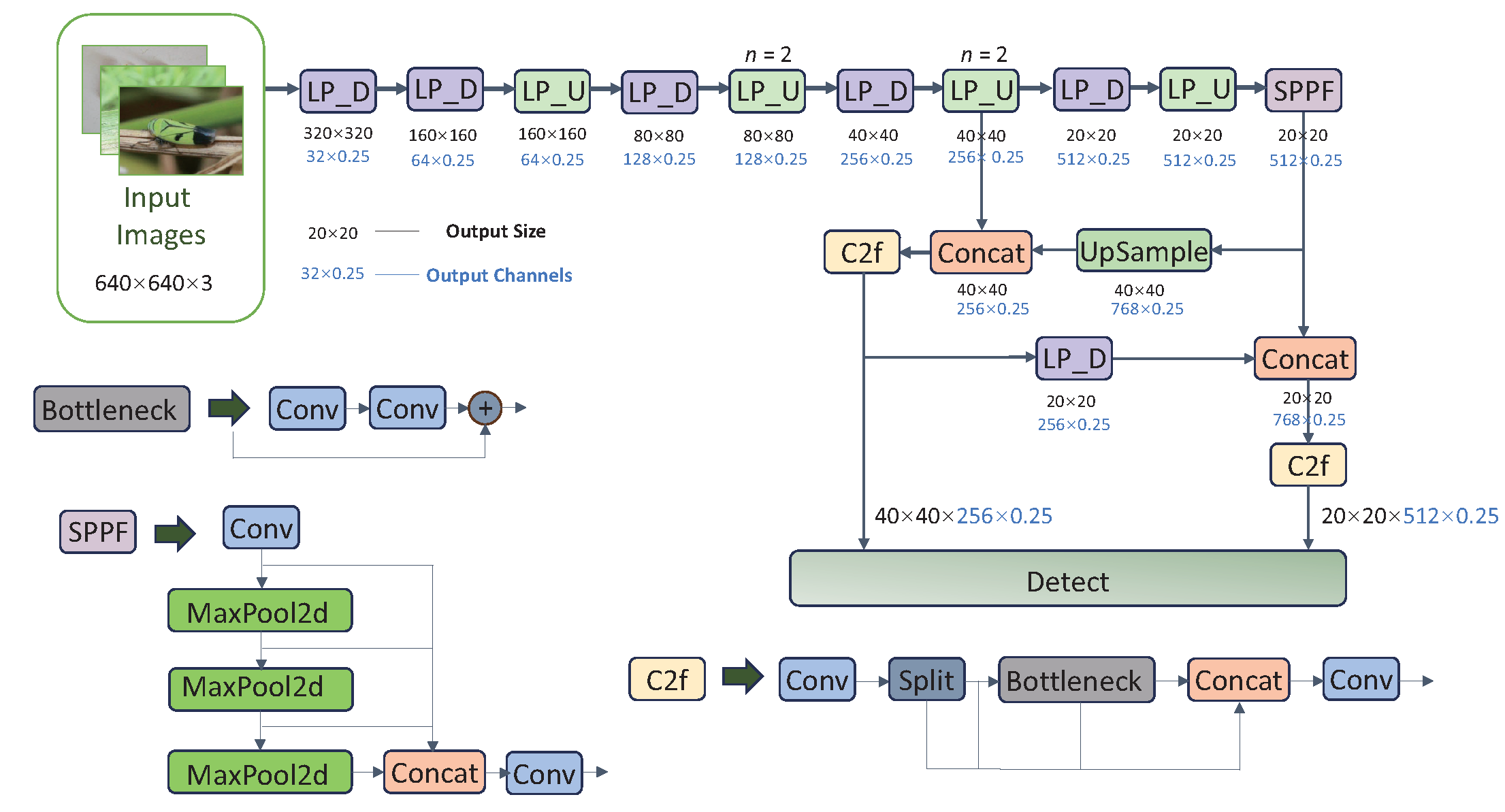 Agriculture 14 01420 g010