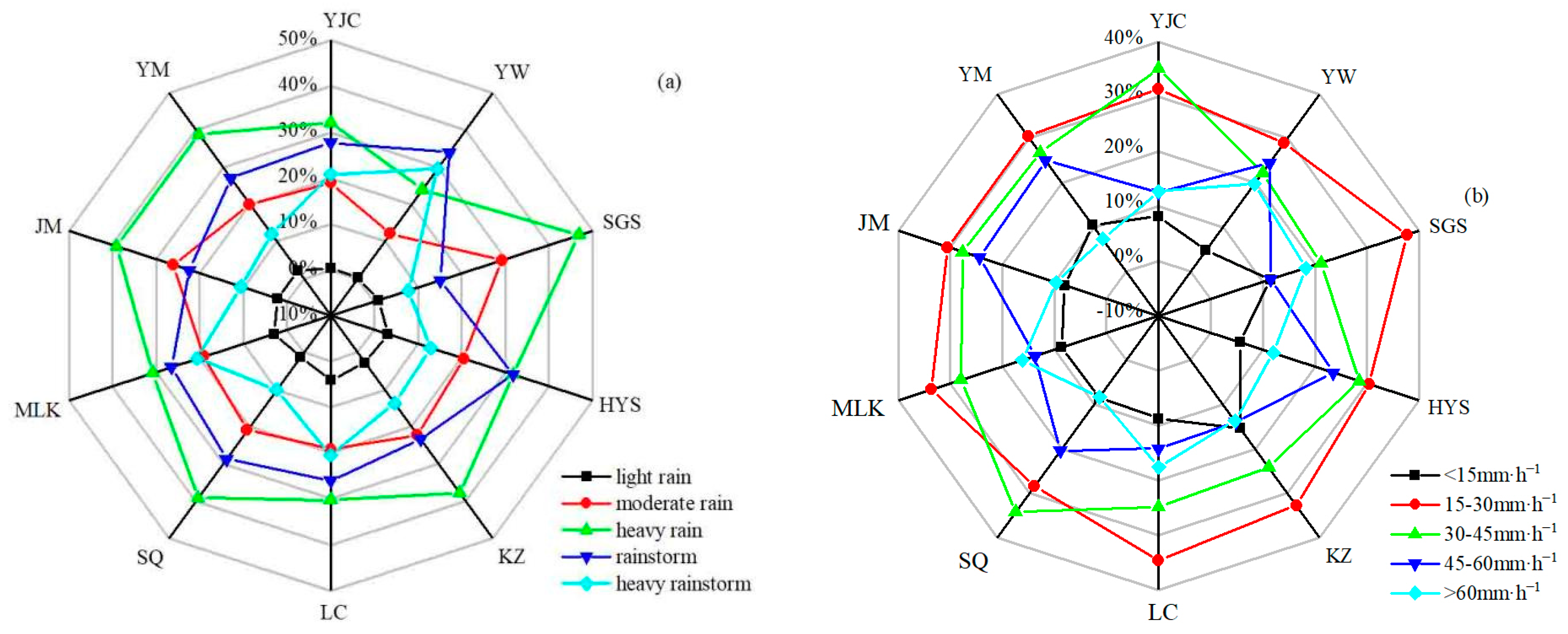 Agriculture 14 01421 g003