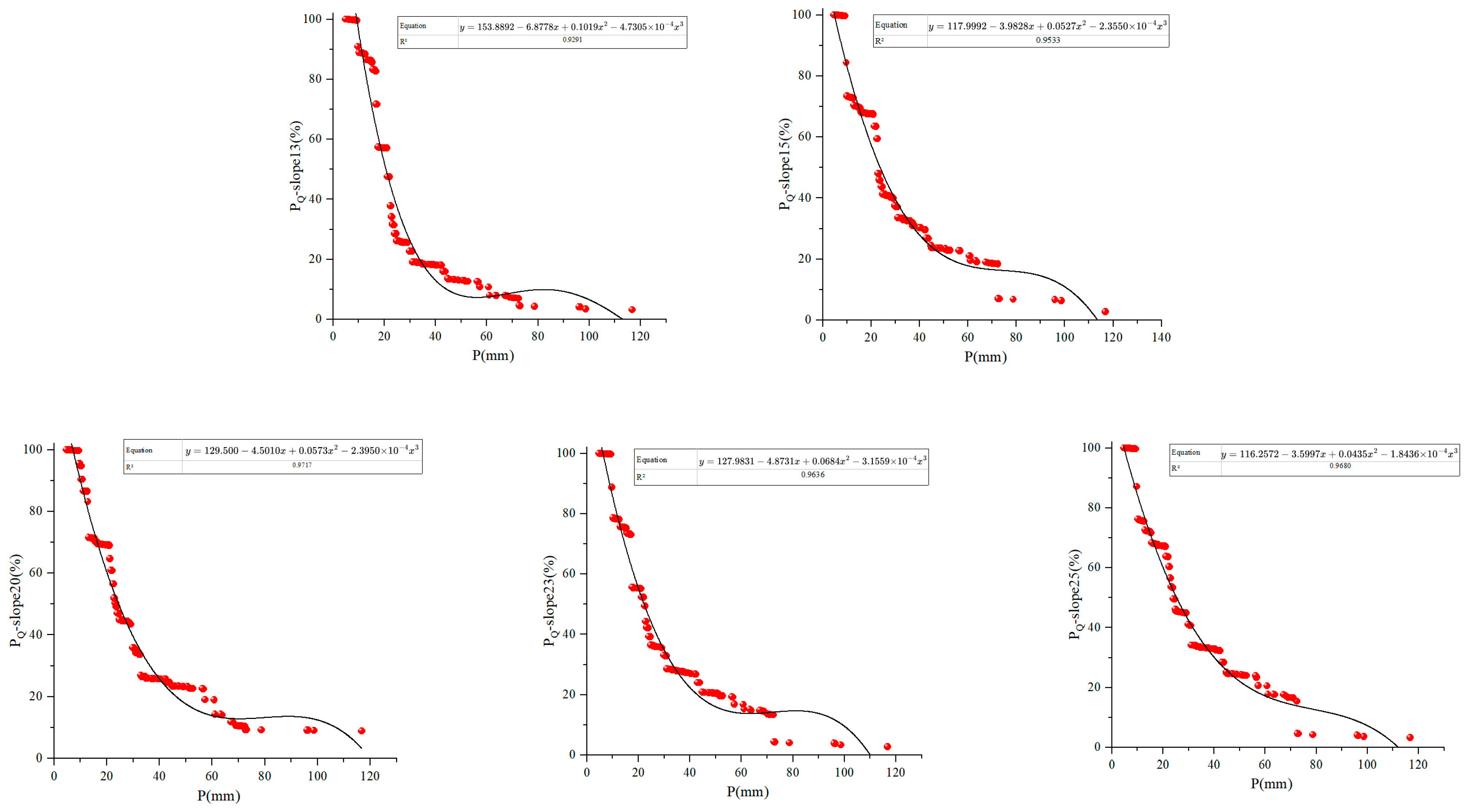 Agriculture 14 01421 g005