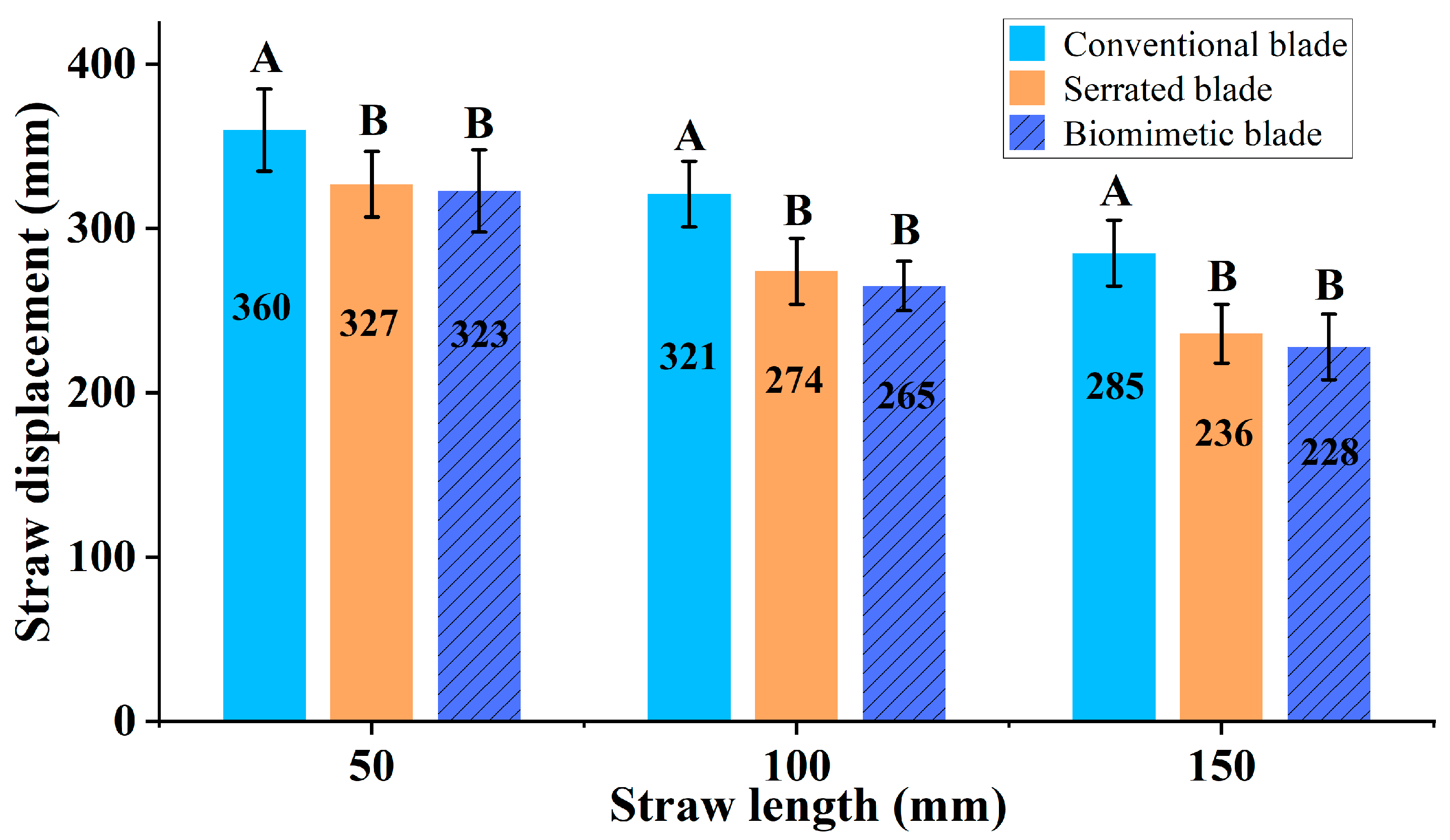Agriculture 14 01426 g006