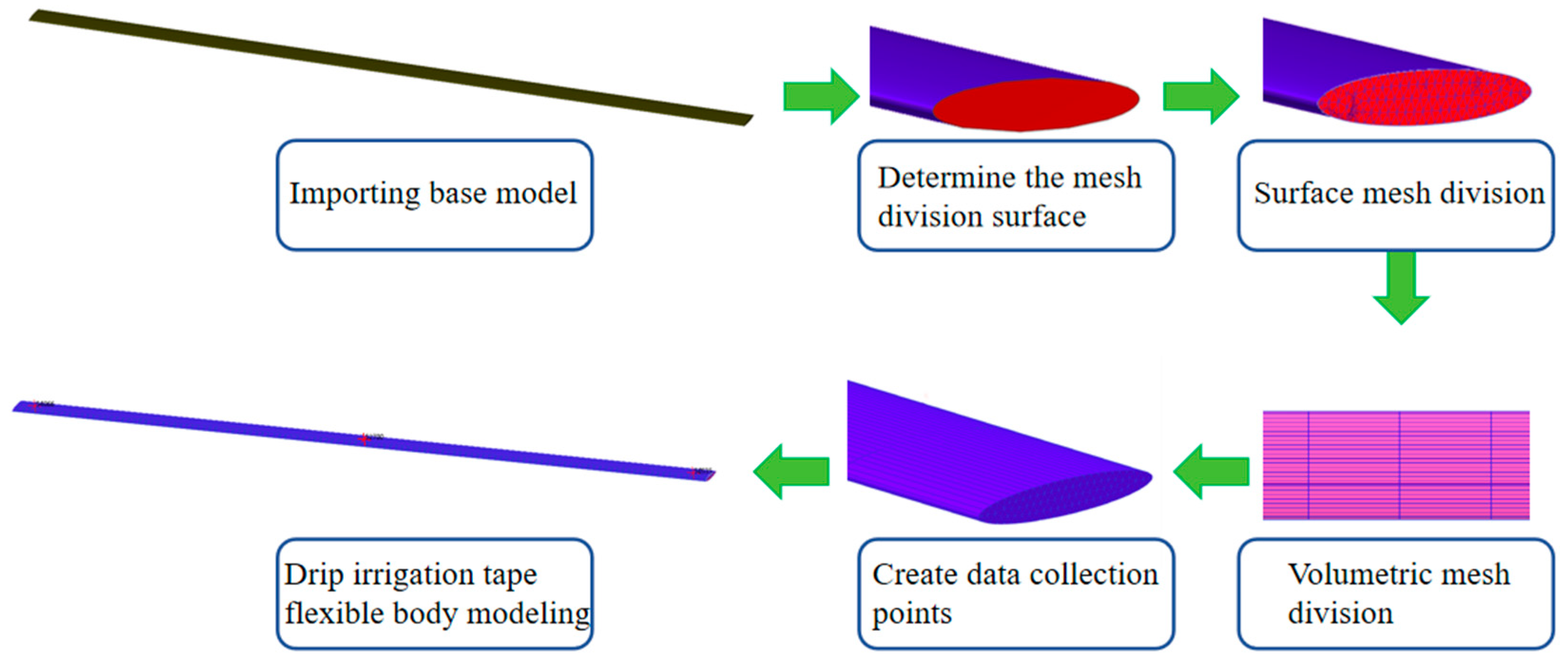 Agriculture 14 01432 g010