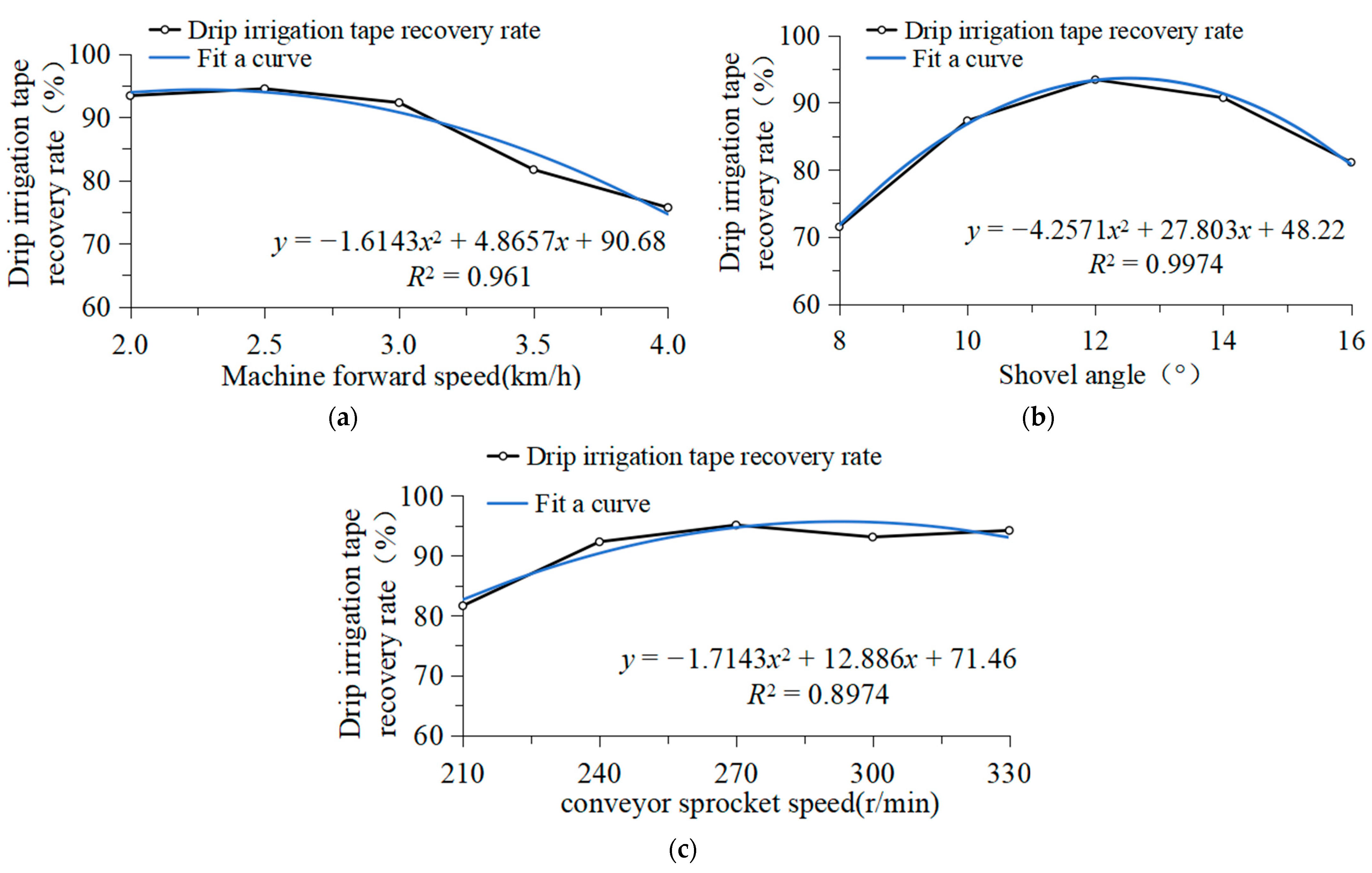 Agriculture 14 01432 g014