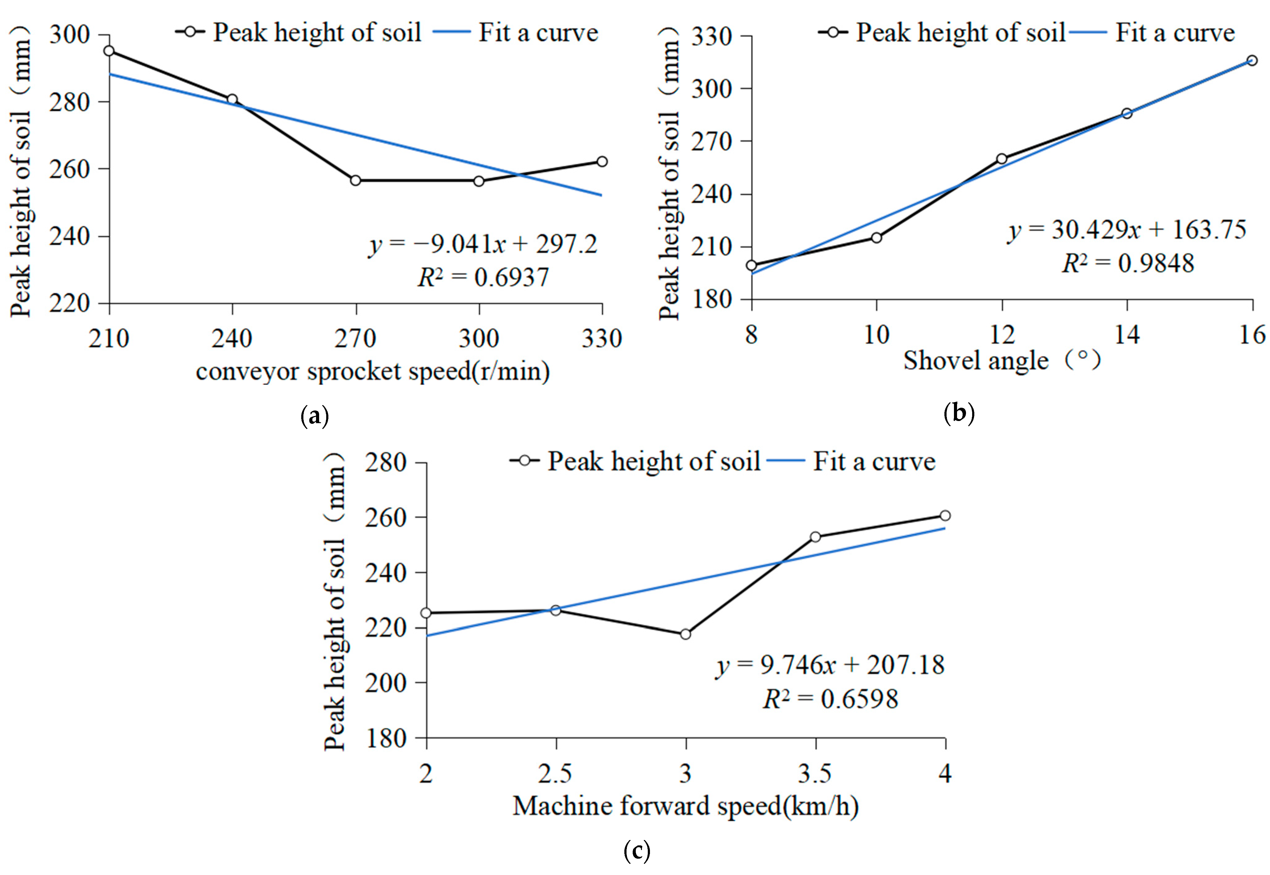 Agriculture 14 01432 g016