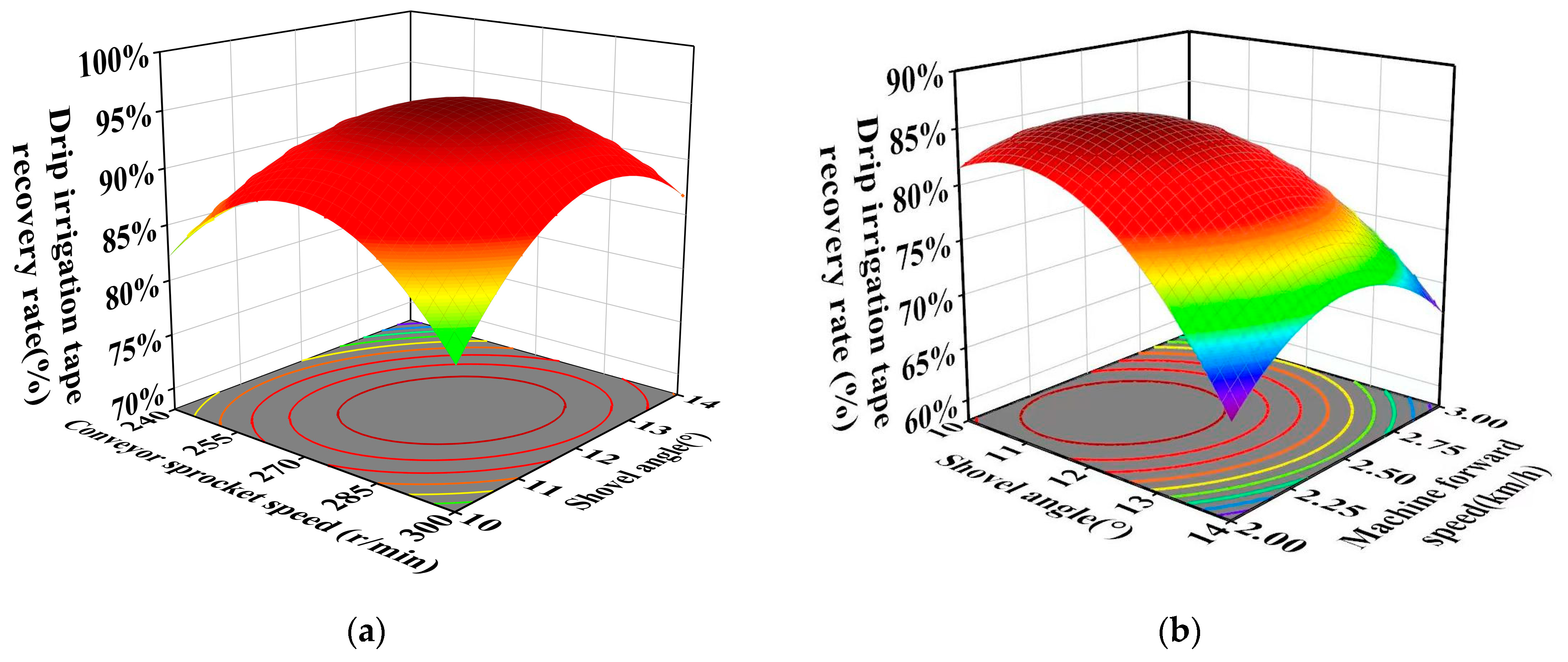 Agriculture 14 01432 g021