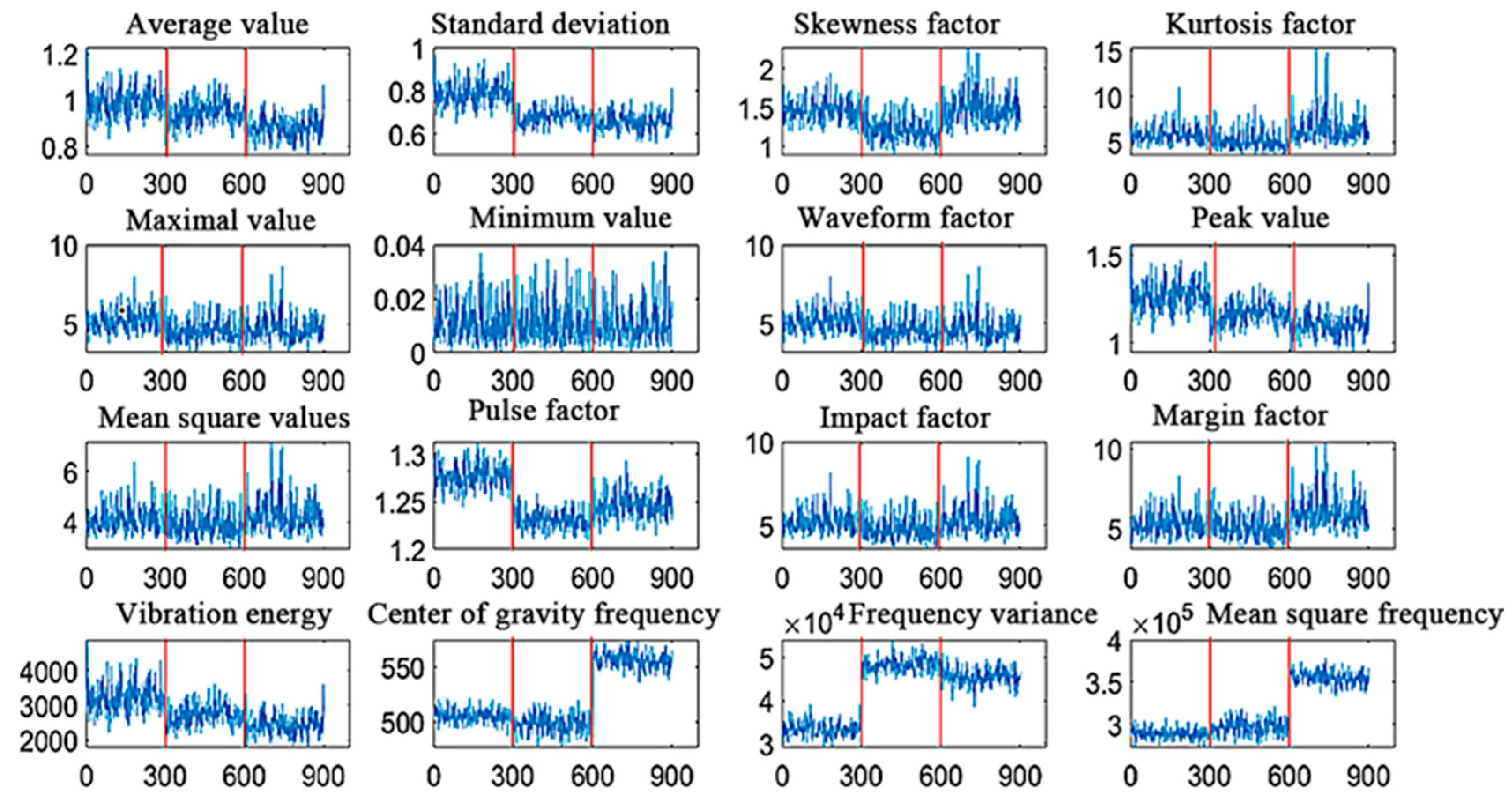 Agriculture 14 01433 g009