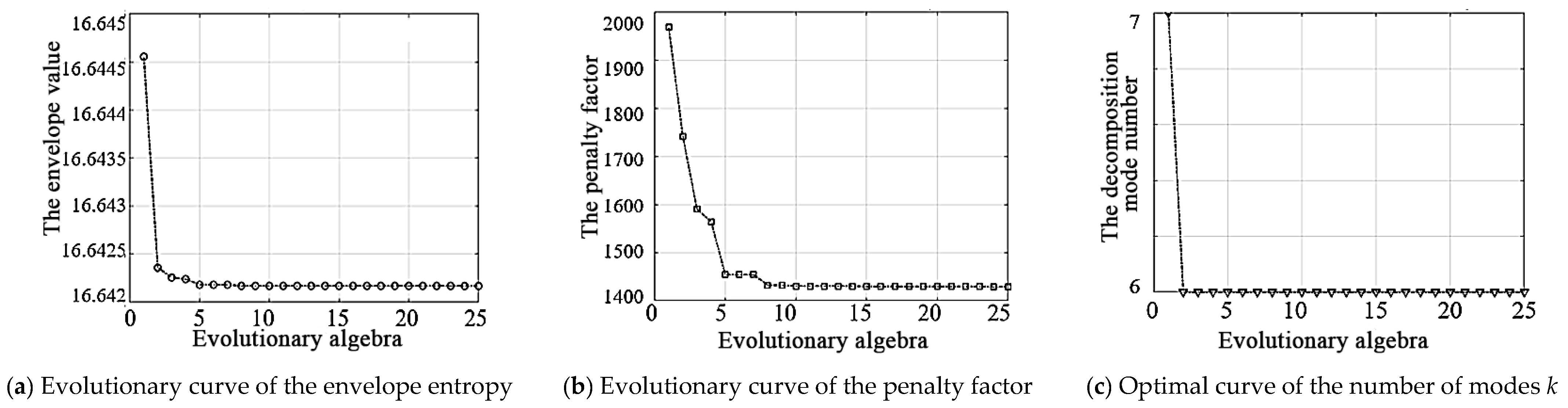 Agriculture 14 01433 g012