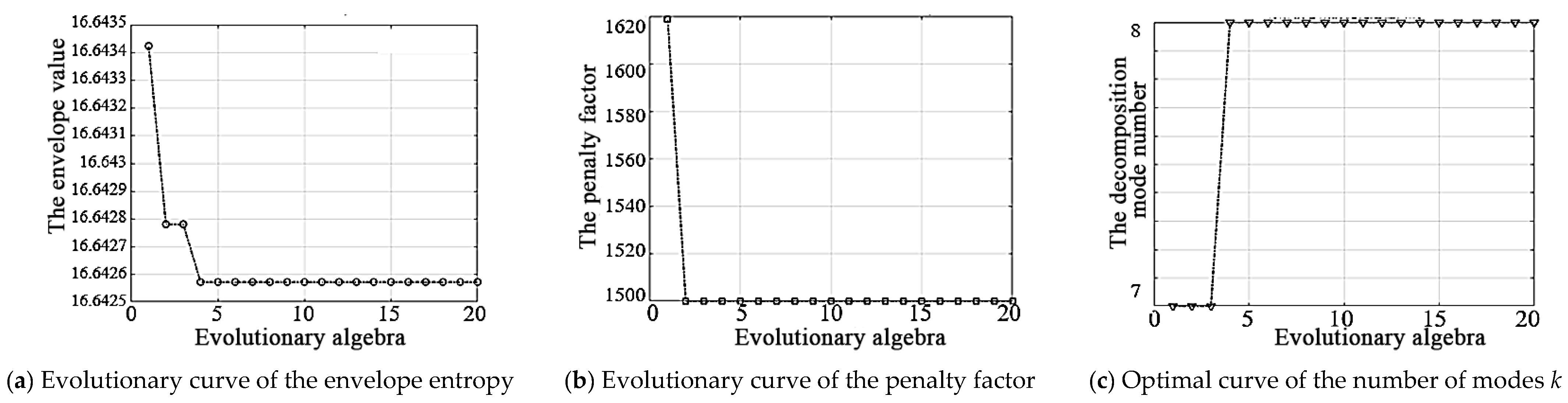 Agriculture 14 01433 g013