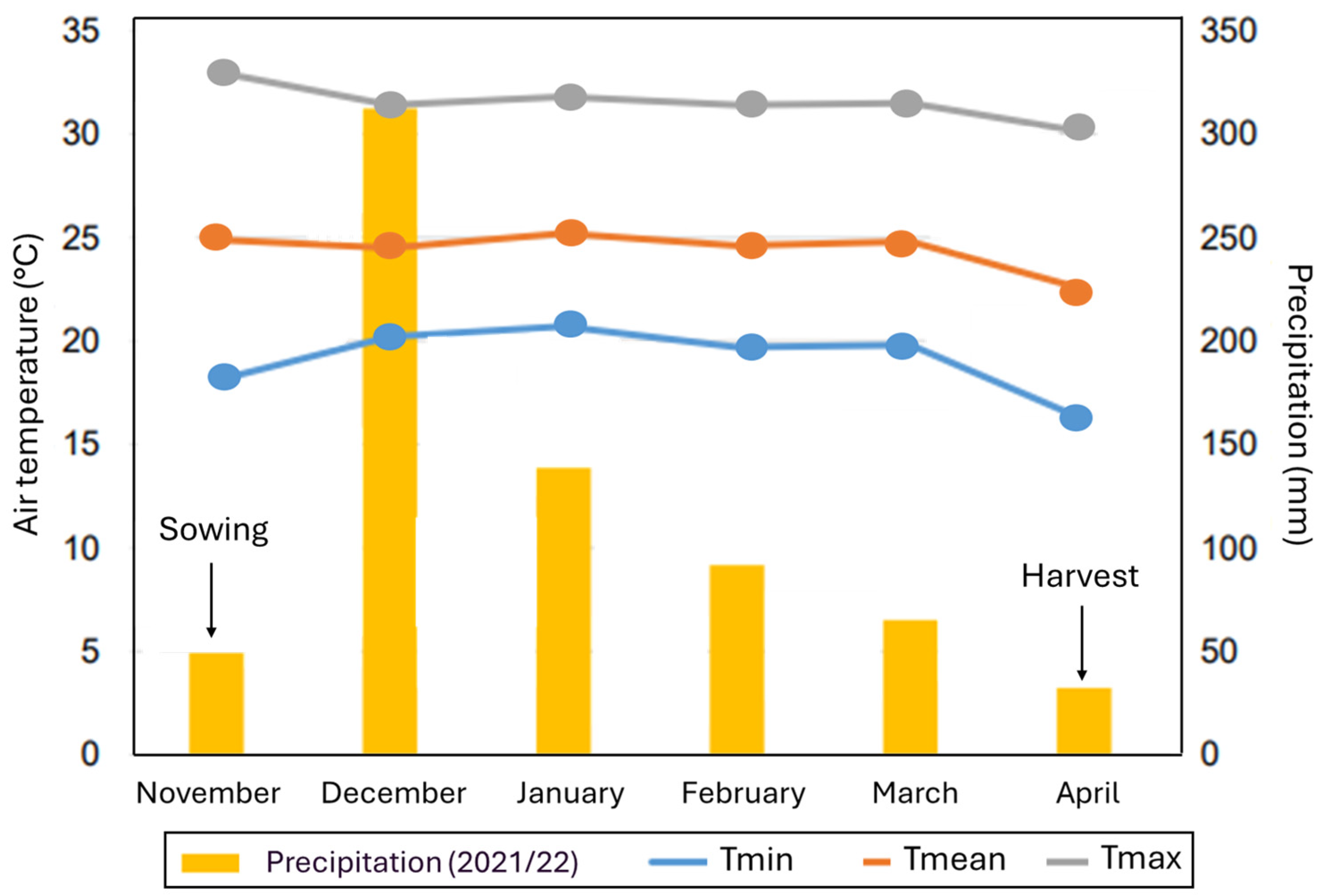 Agriculture 14 01434 g001
