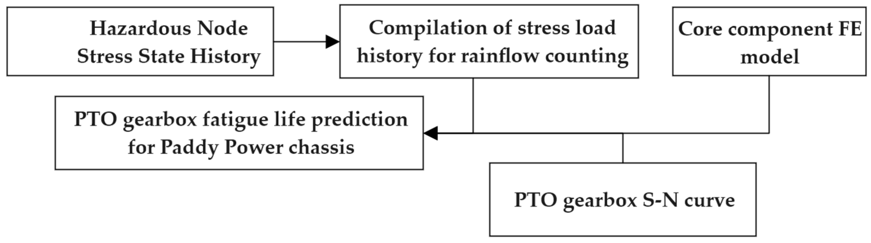 Agriculture 14 01436 g010