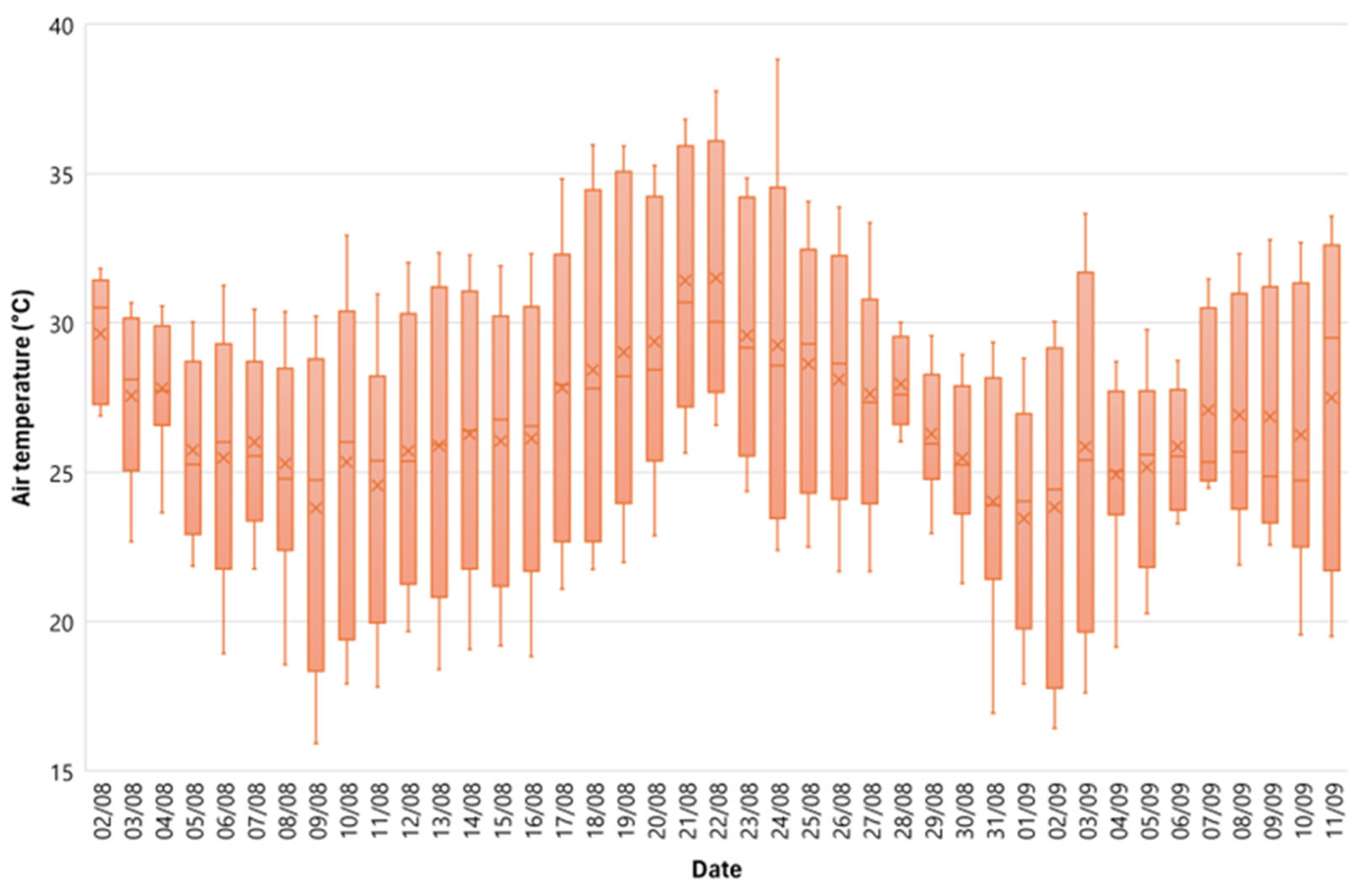 Agriculture 14 01438 g001