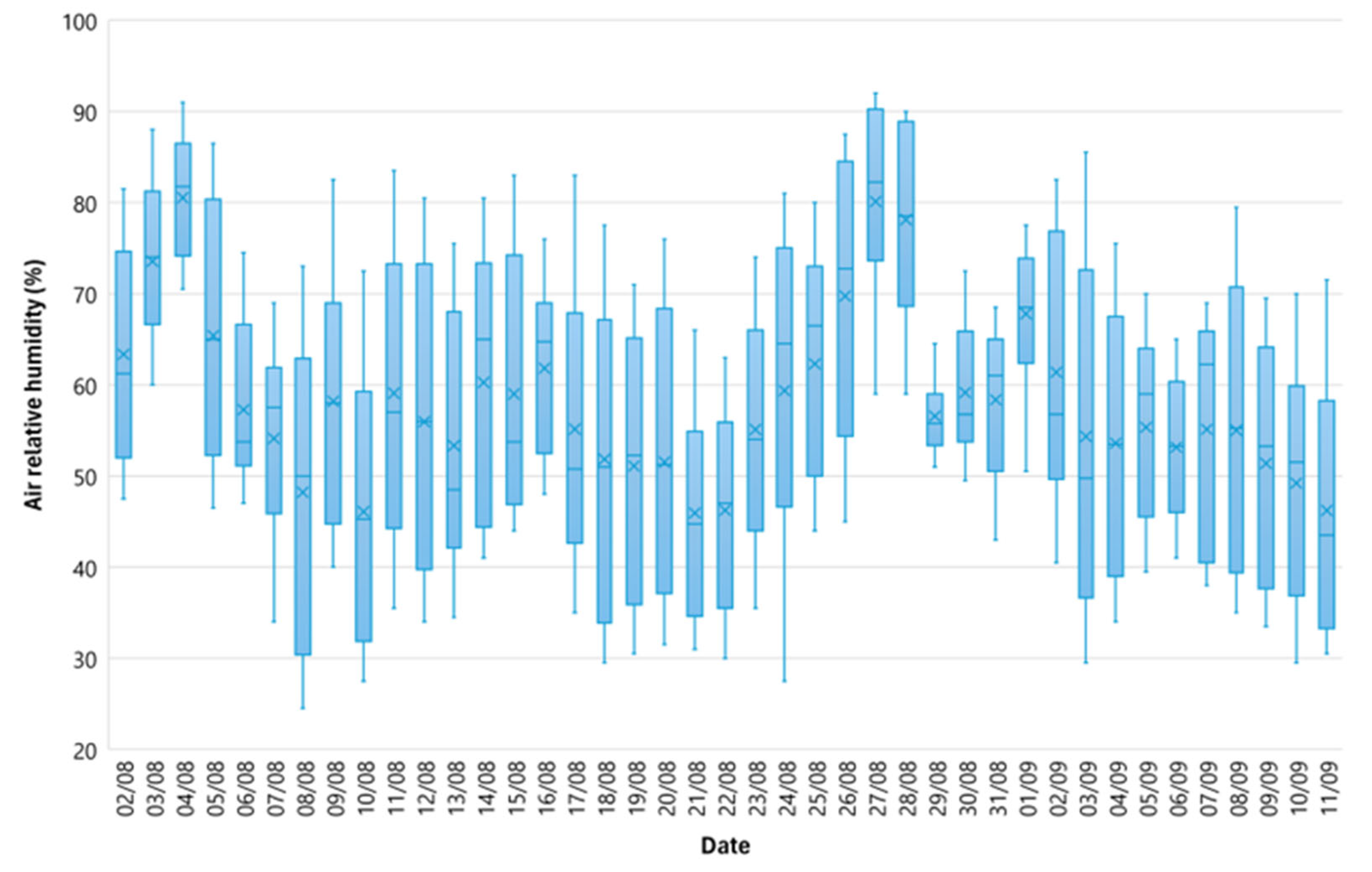 Agriculture 14 01438 g002