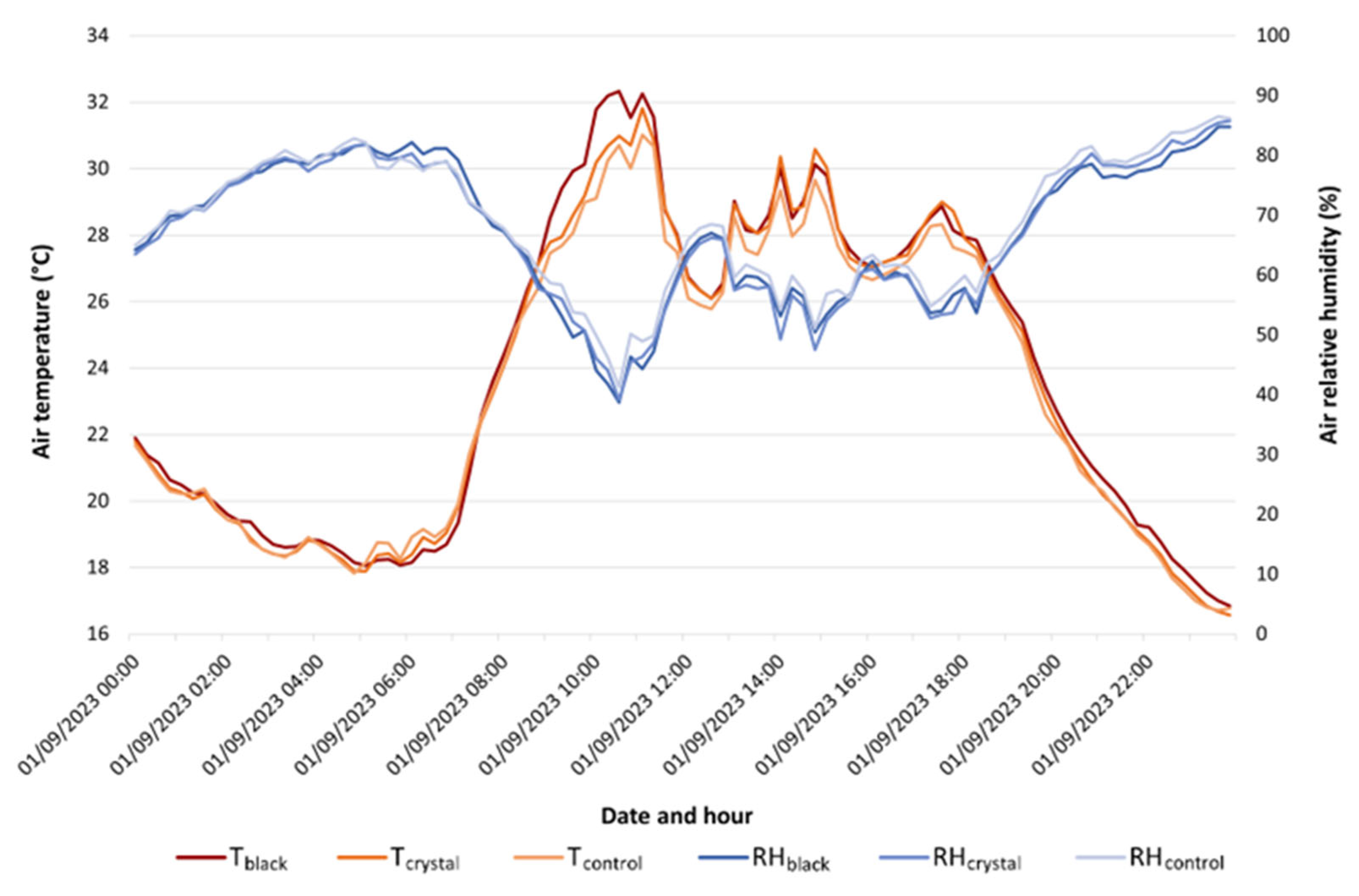 Agriculture 14 01438 g004