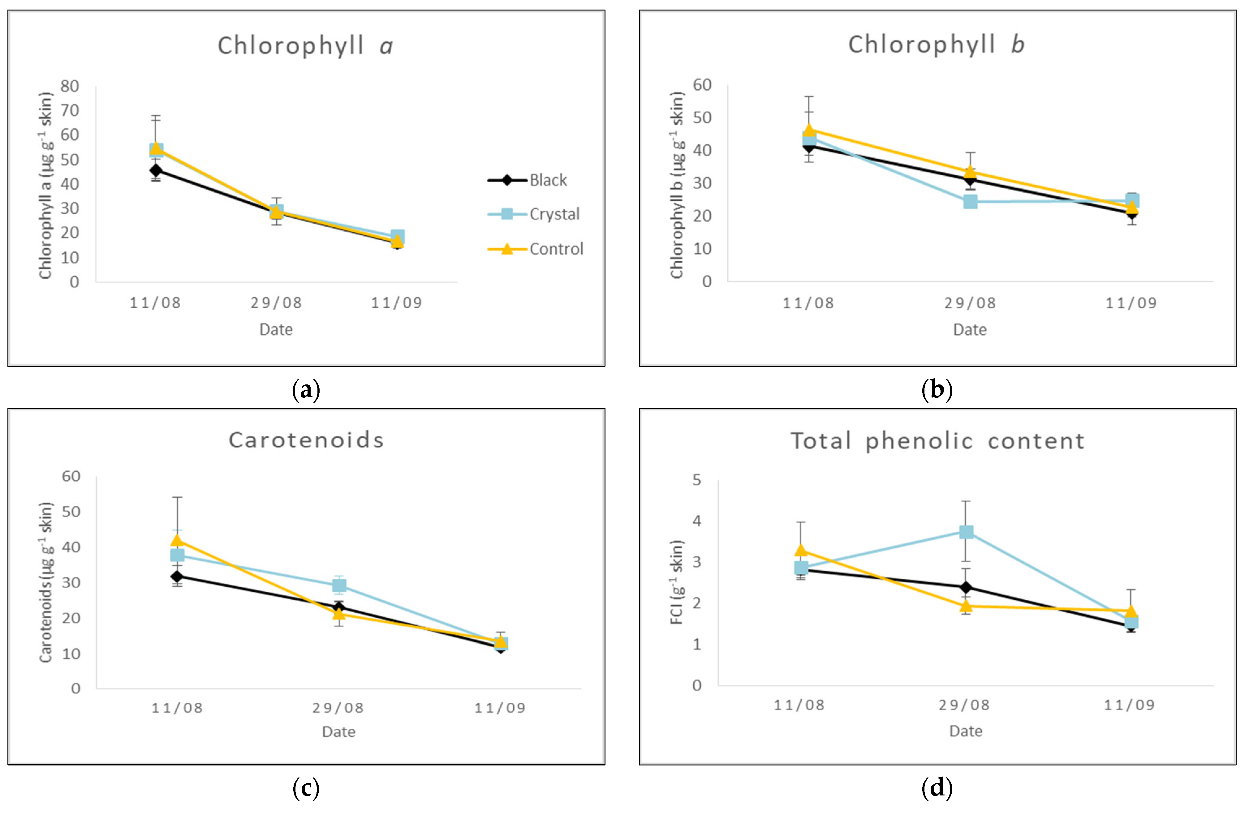 Agriculture 14 01438 g006a