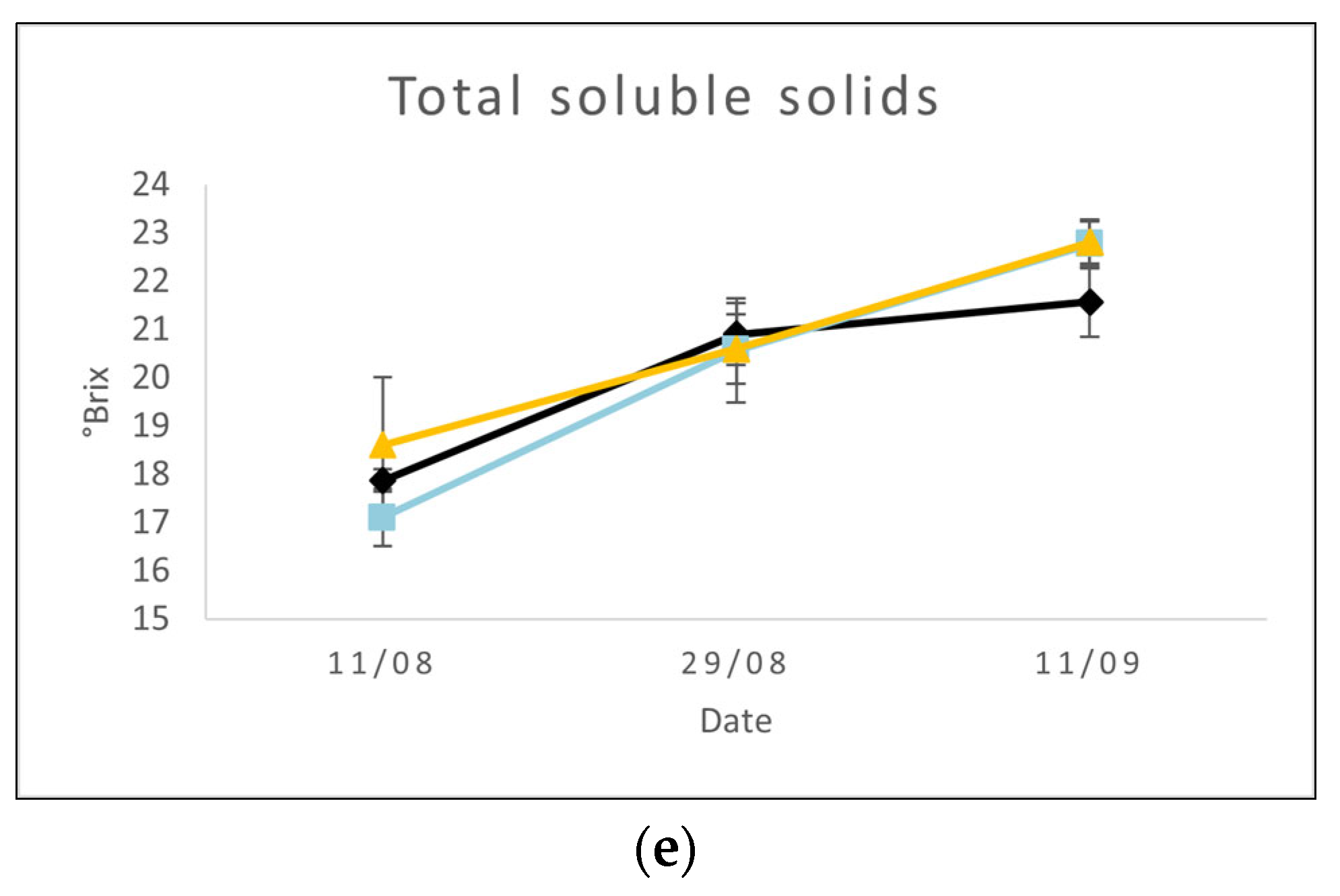 Agriculture 14 01438 g006b