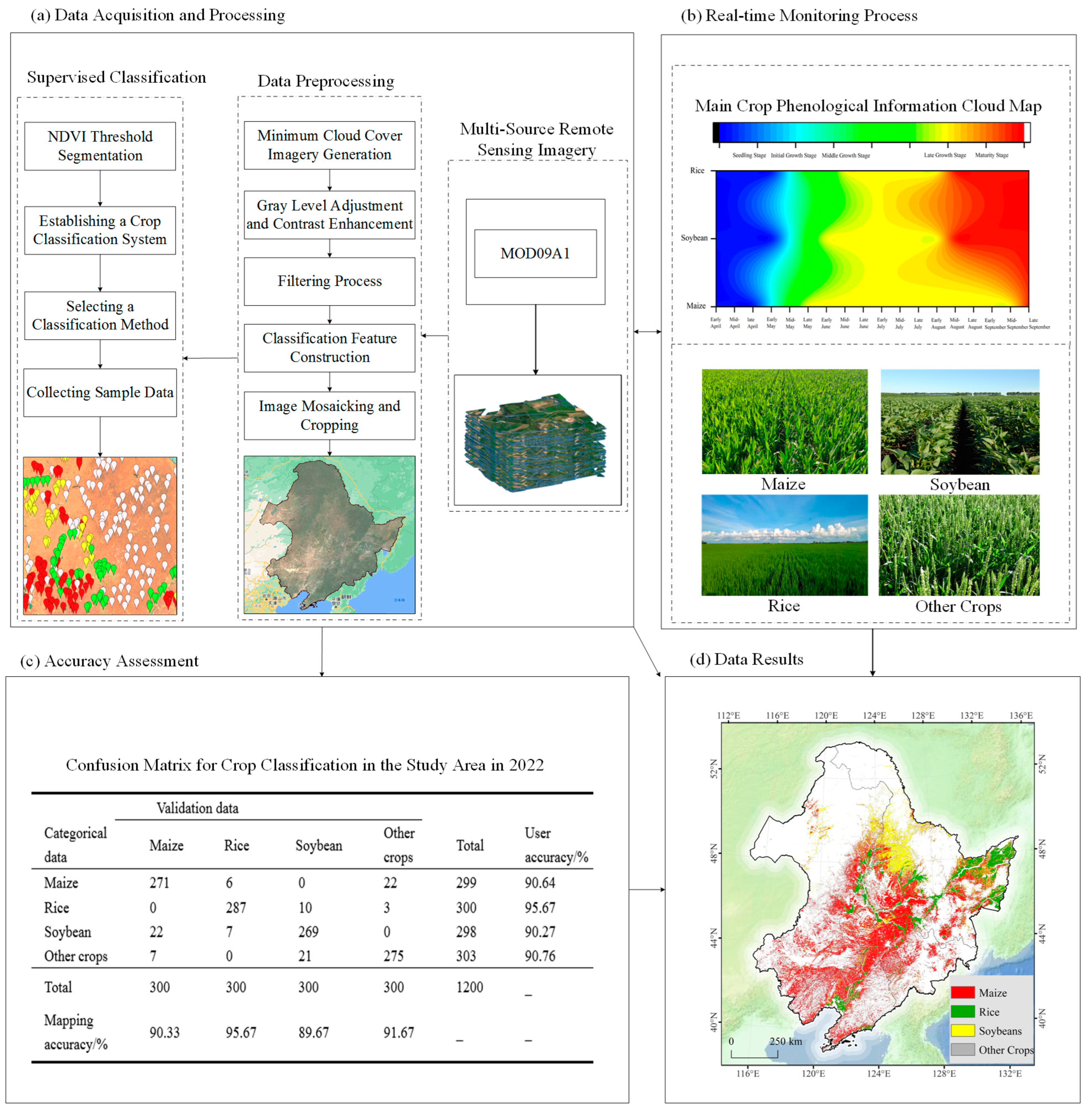 Agriculture 14 01443 g002