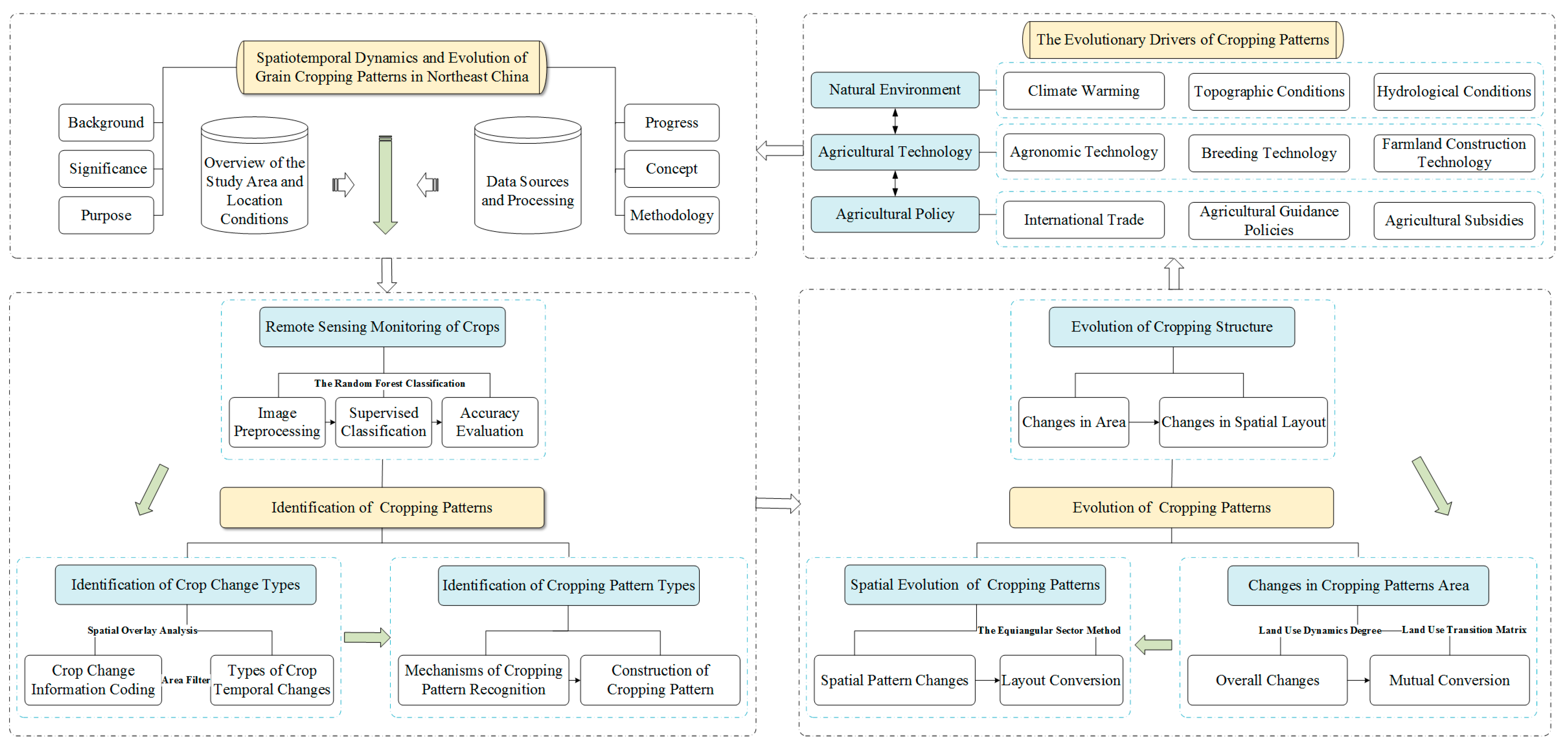 Agriculture 14 01443 g003