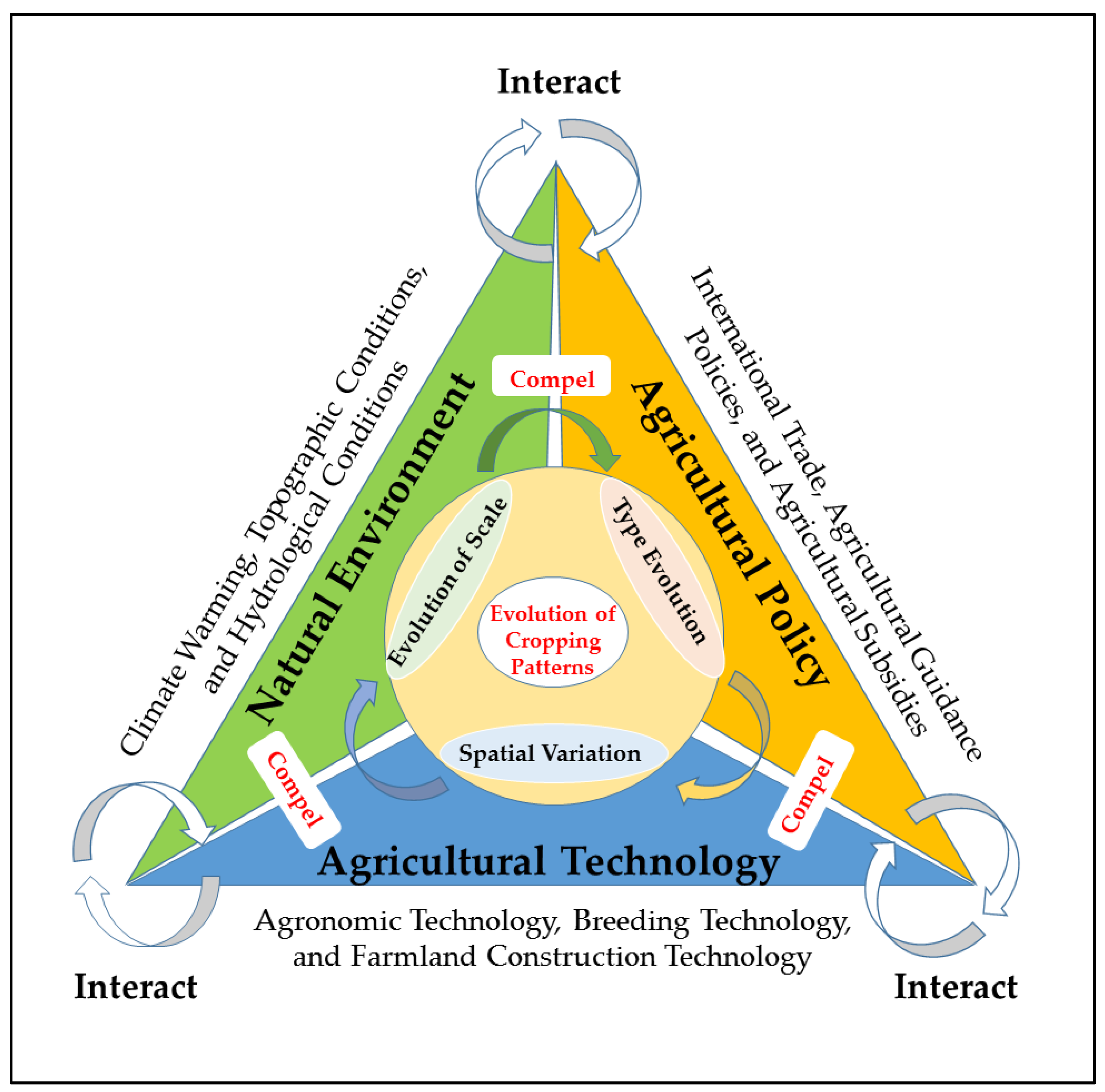 Agriculture 14 01443 g010