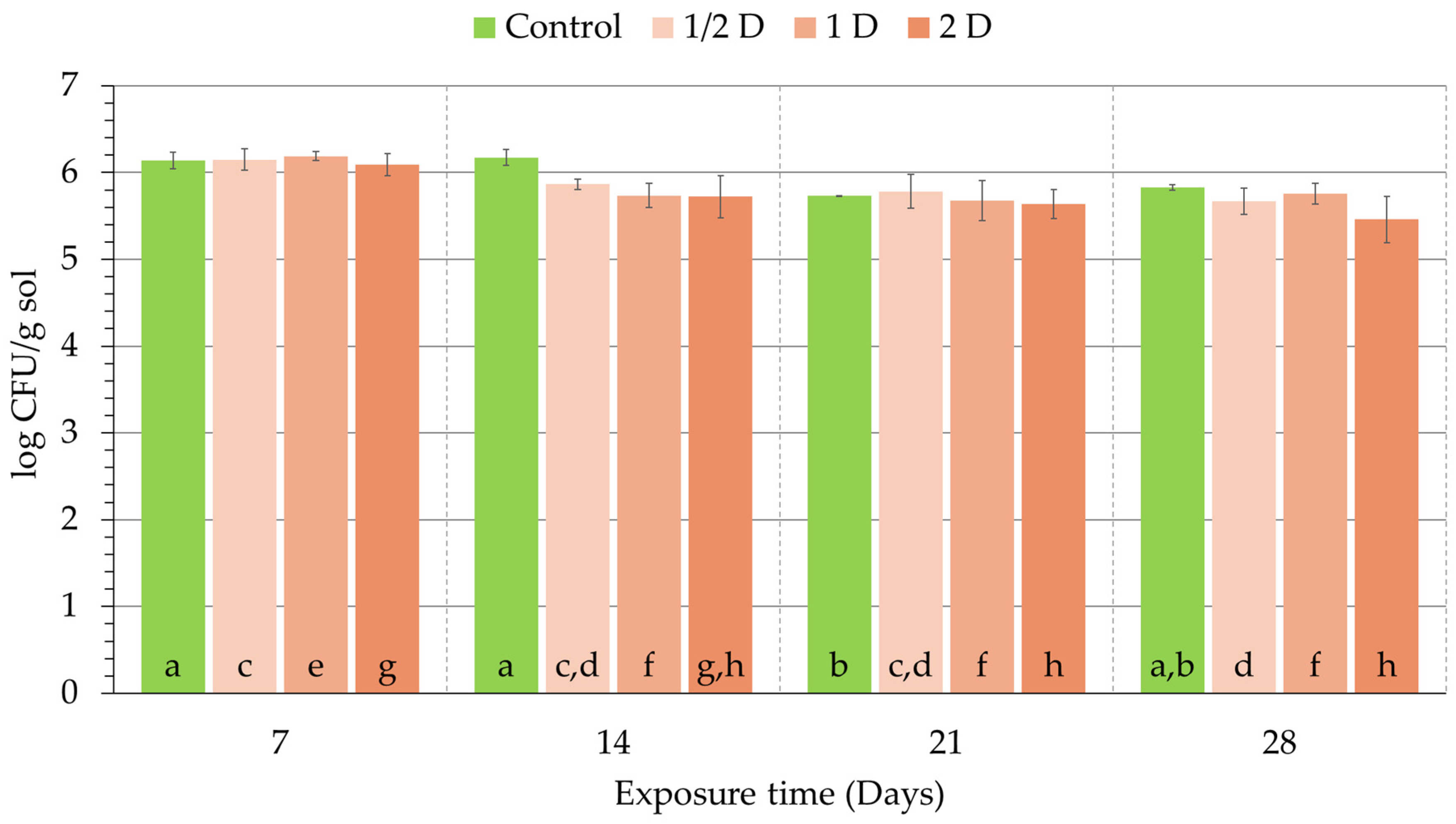 Agriculture 14 01445 g002