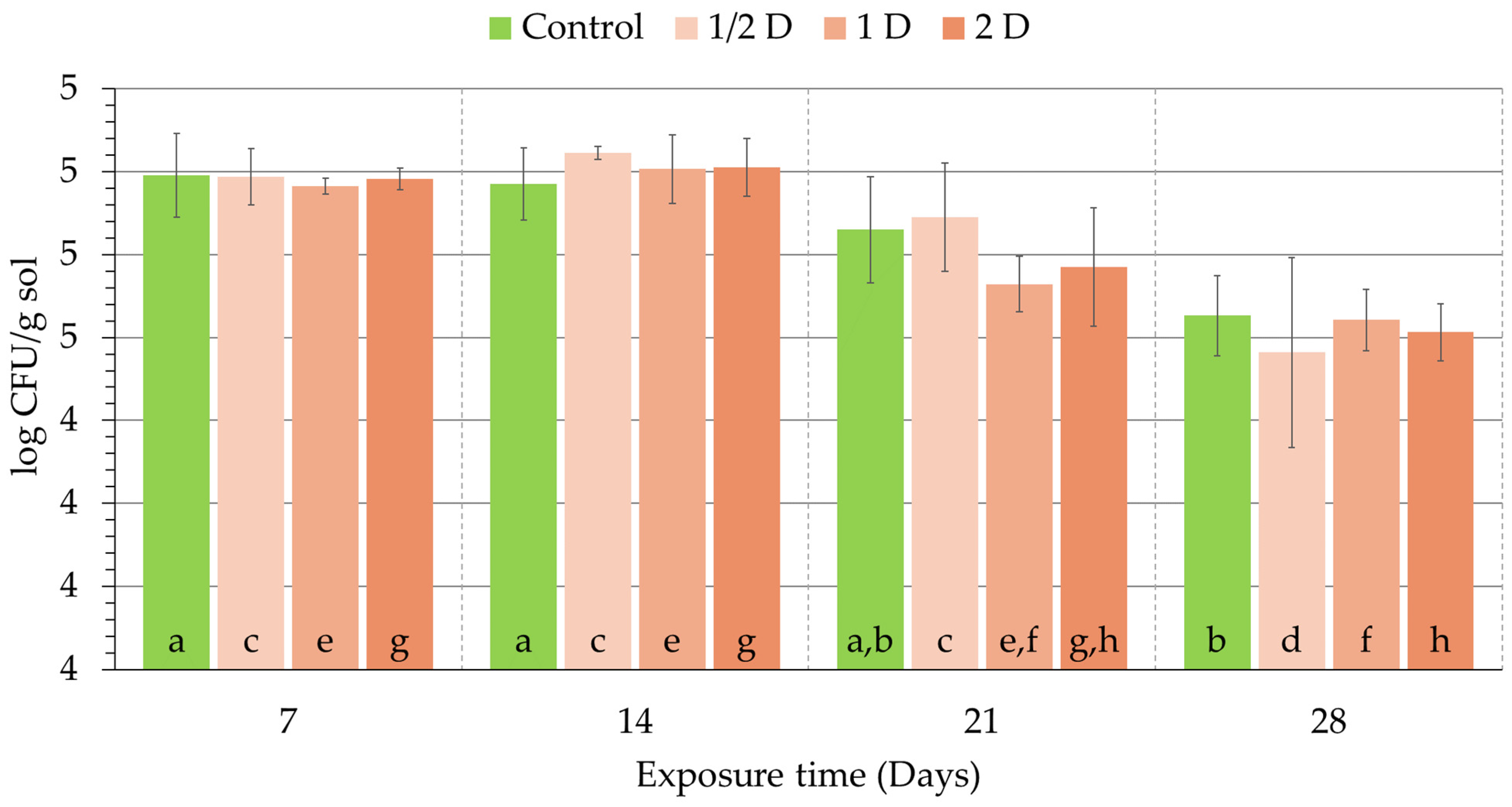 Agriculture 14 01445 g003