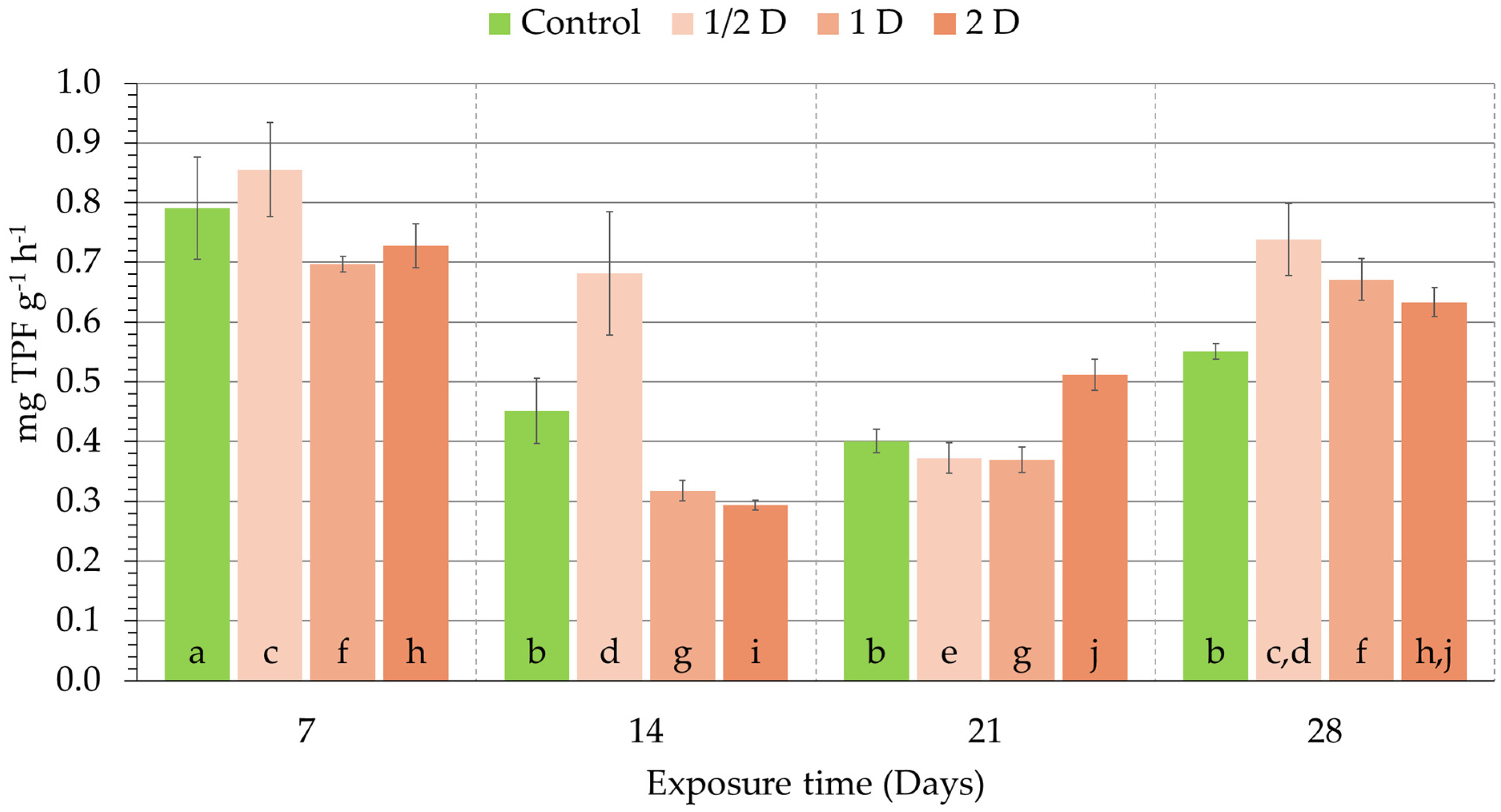 Agriculture 14 01445 g004