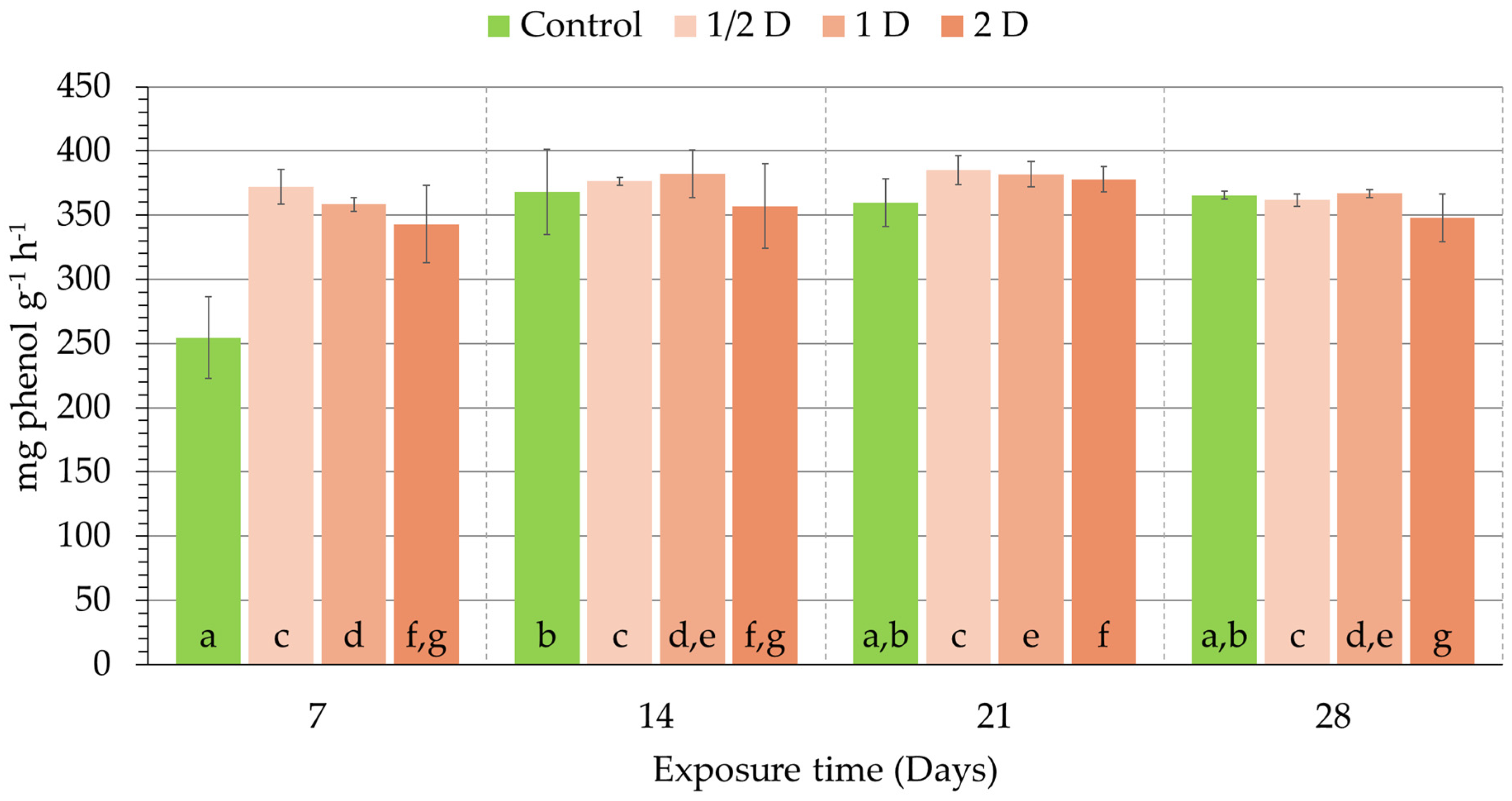 Agriculture 14 01445 g005