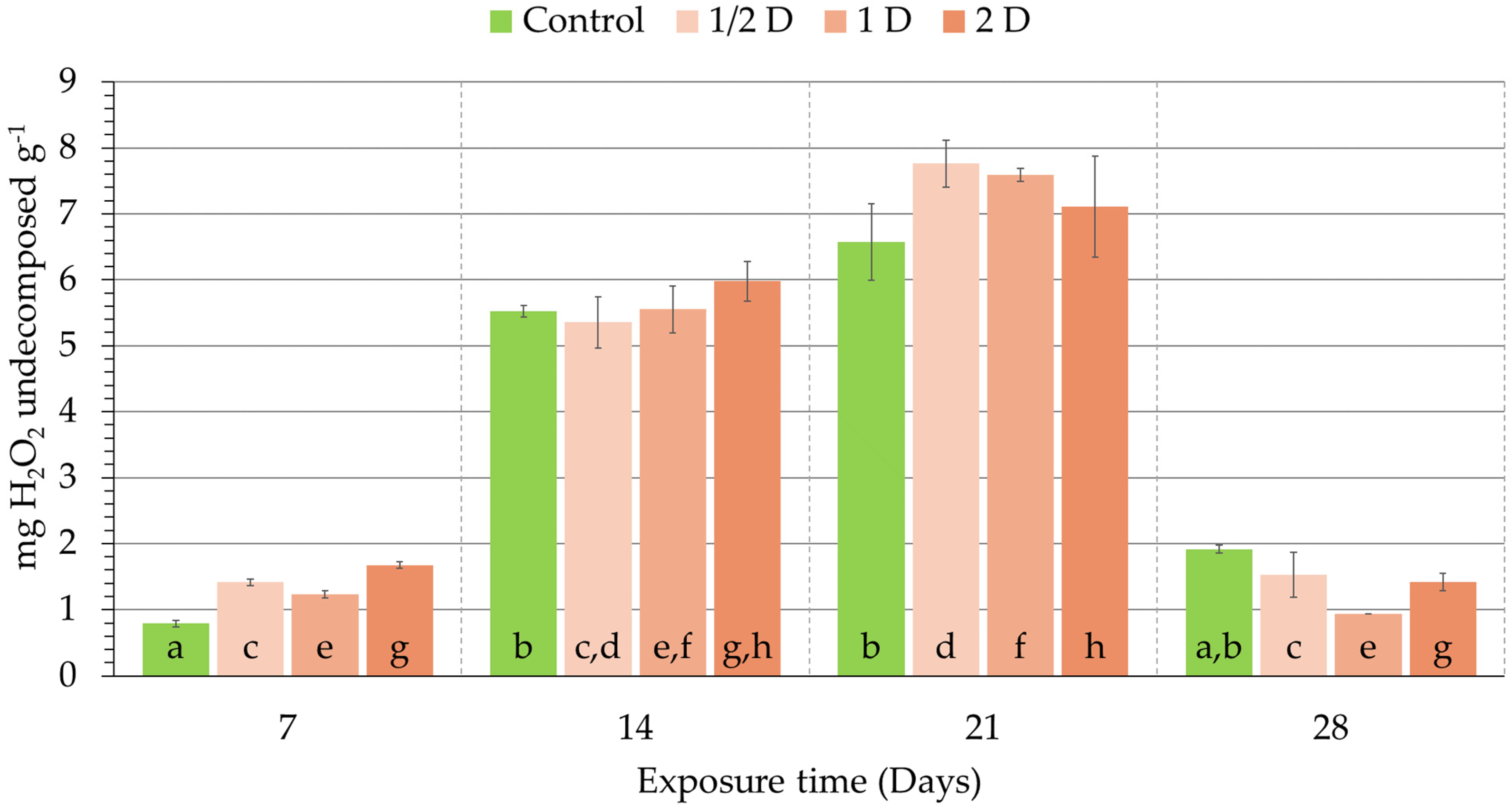 Agriculture 14 01445 g007