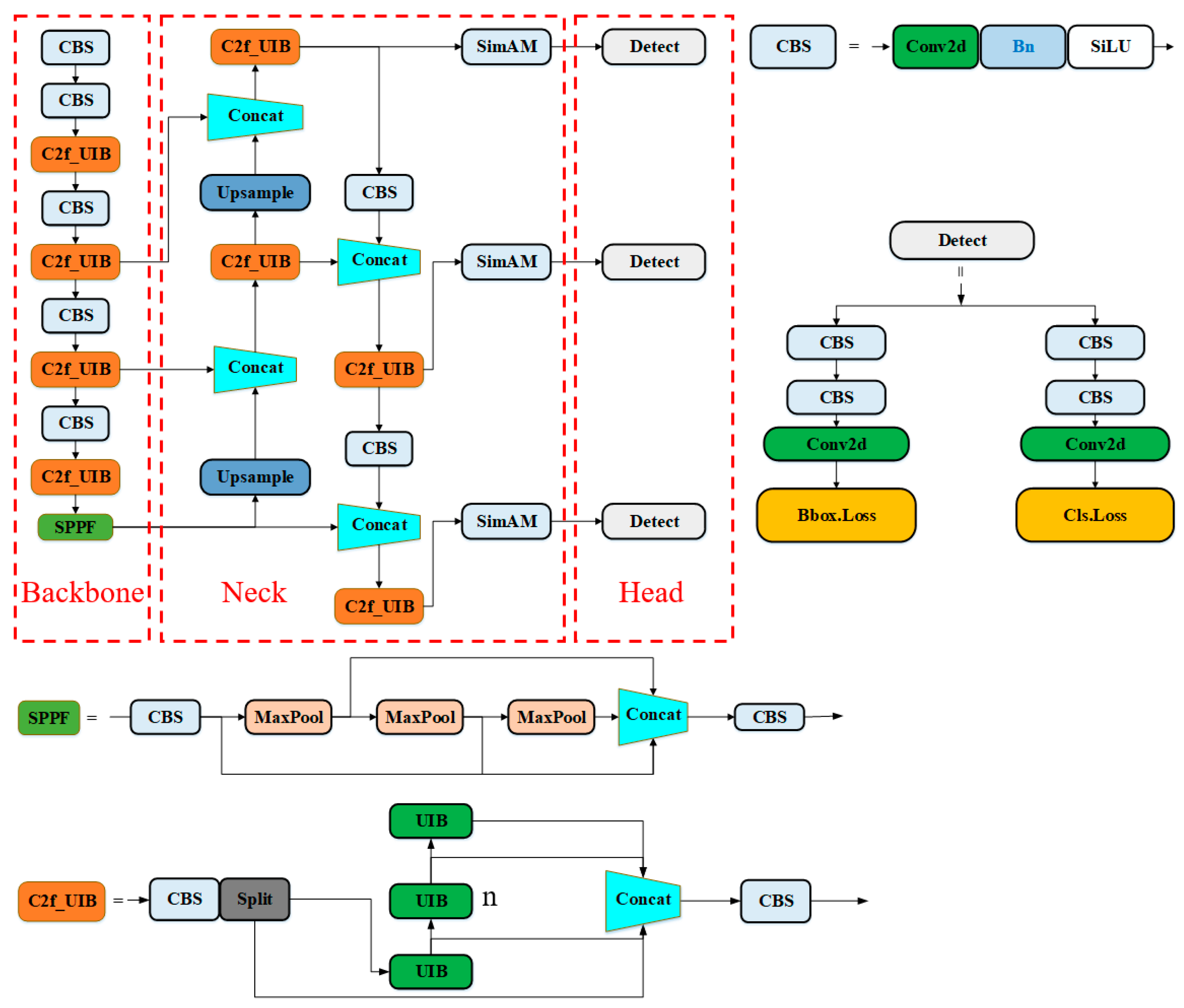 Agriculture 14 01446 g004