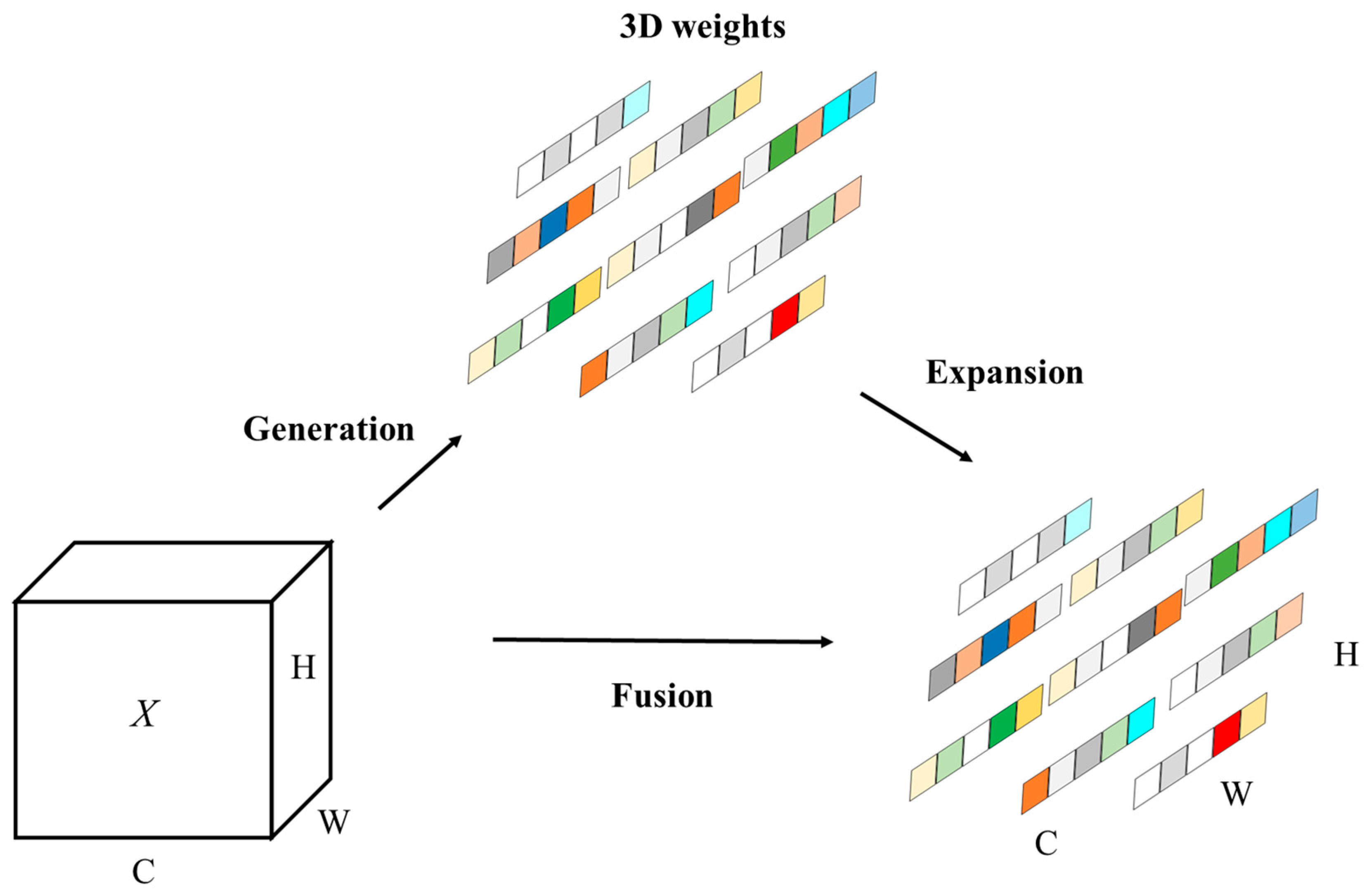 Agriculture 14 01446 g006