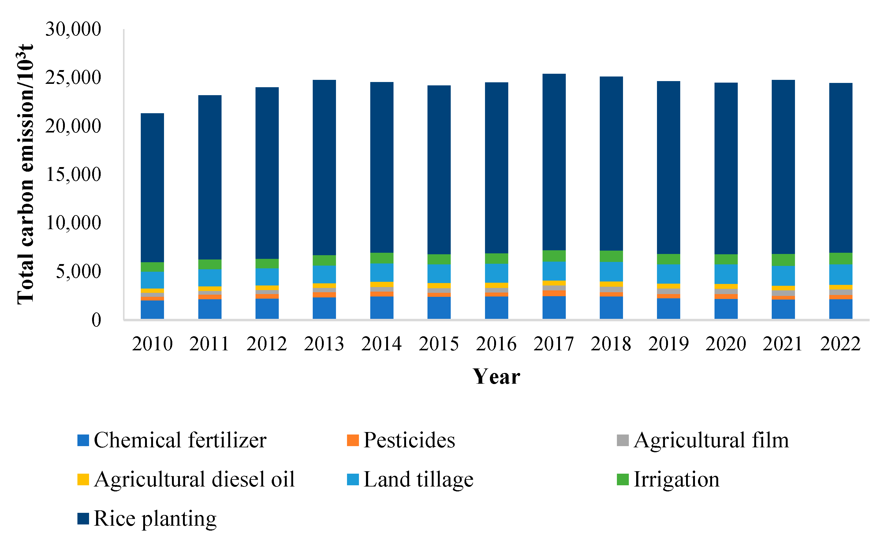 Agriculture 14 01454 g002
