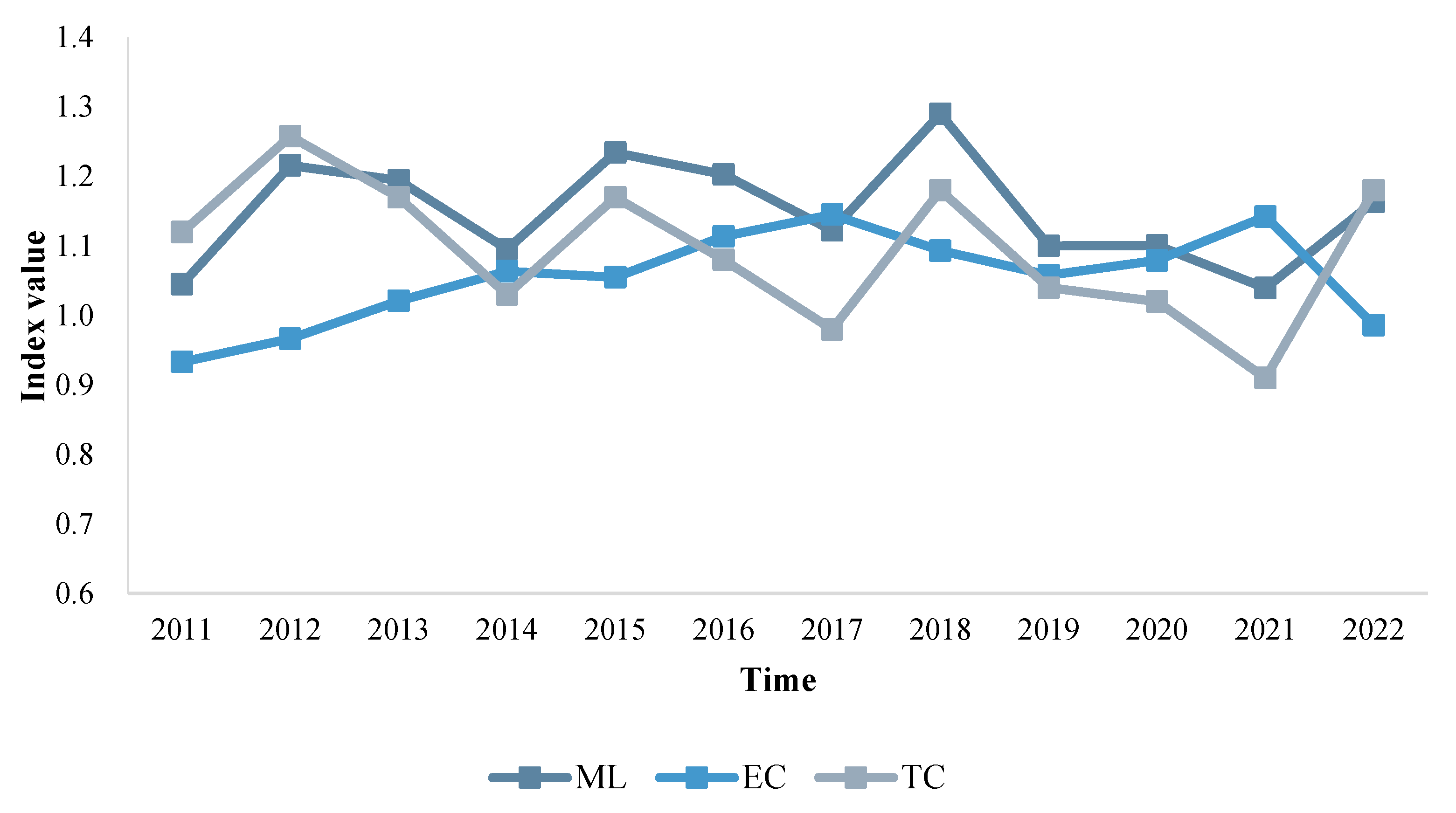 Agriculture 14 01454 g005
