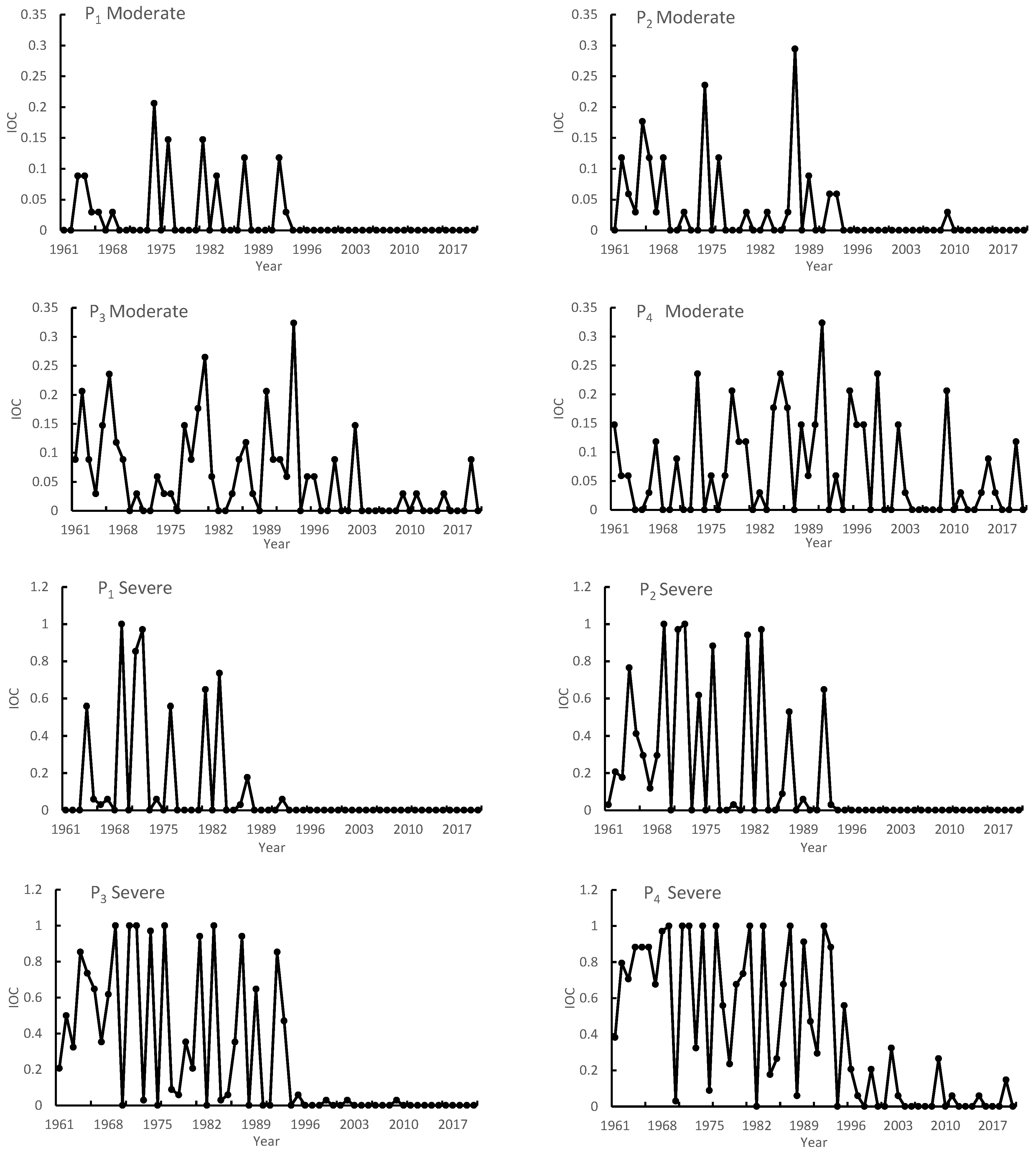 Agriculture 14 01456 g003b