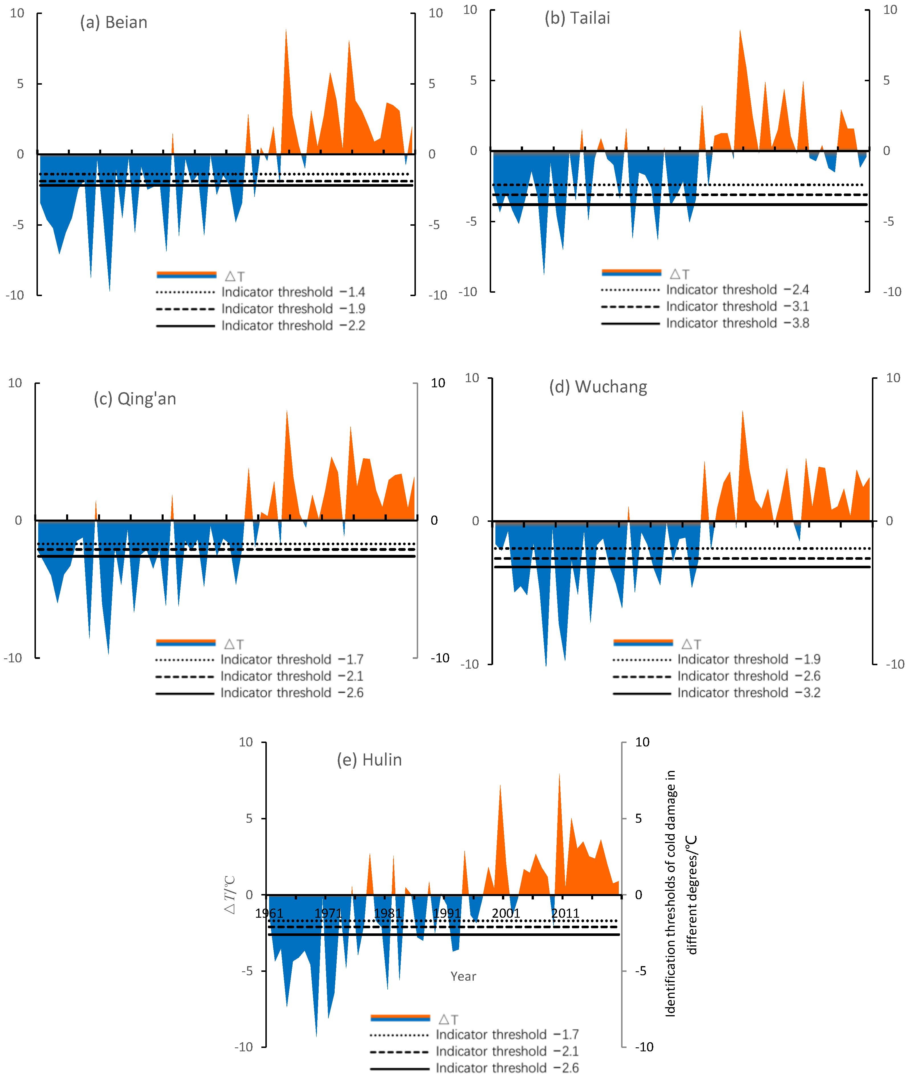 Agriculture 14 01456 g004