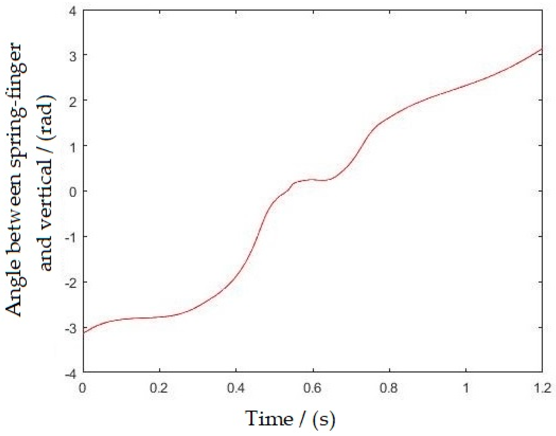 Agriculture 14 01459 g011