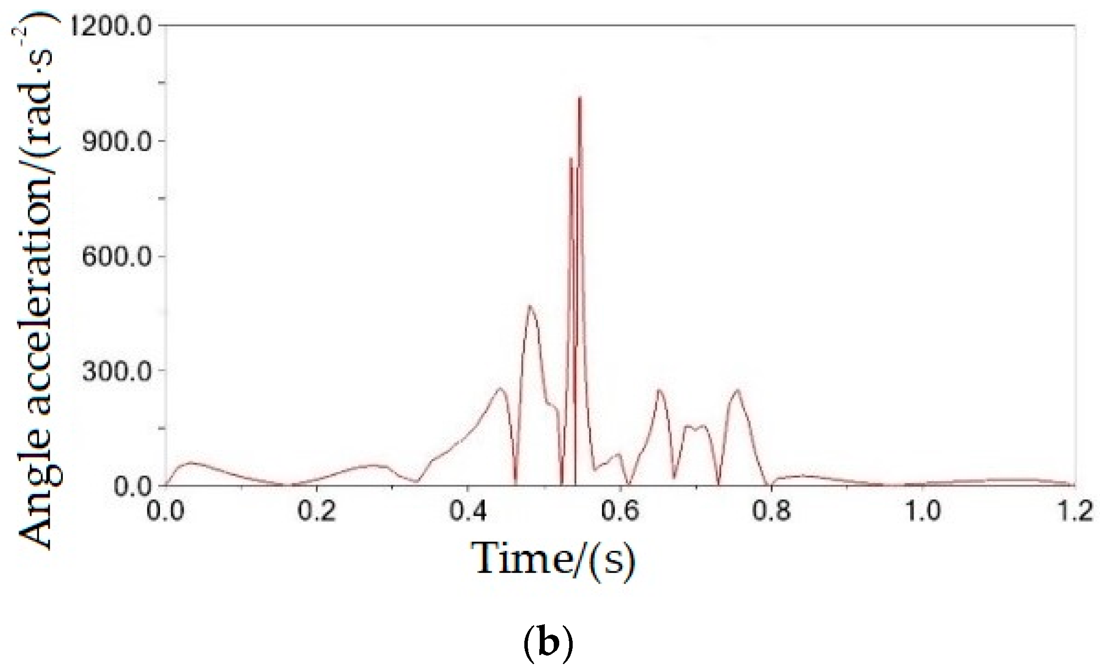 Agriculture 14 01459 g013b