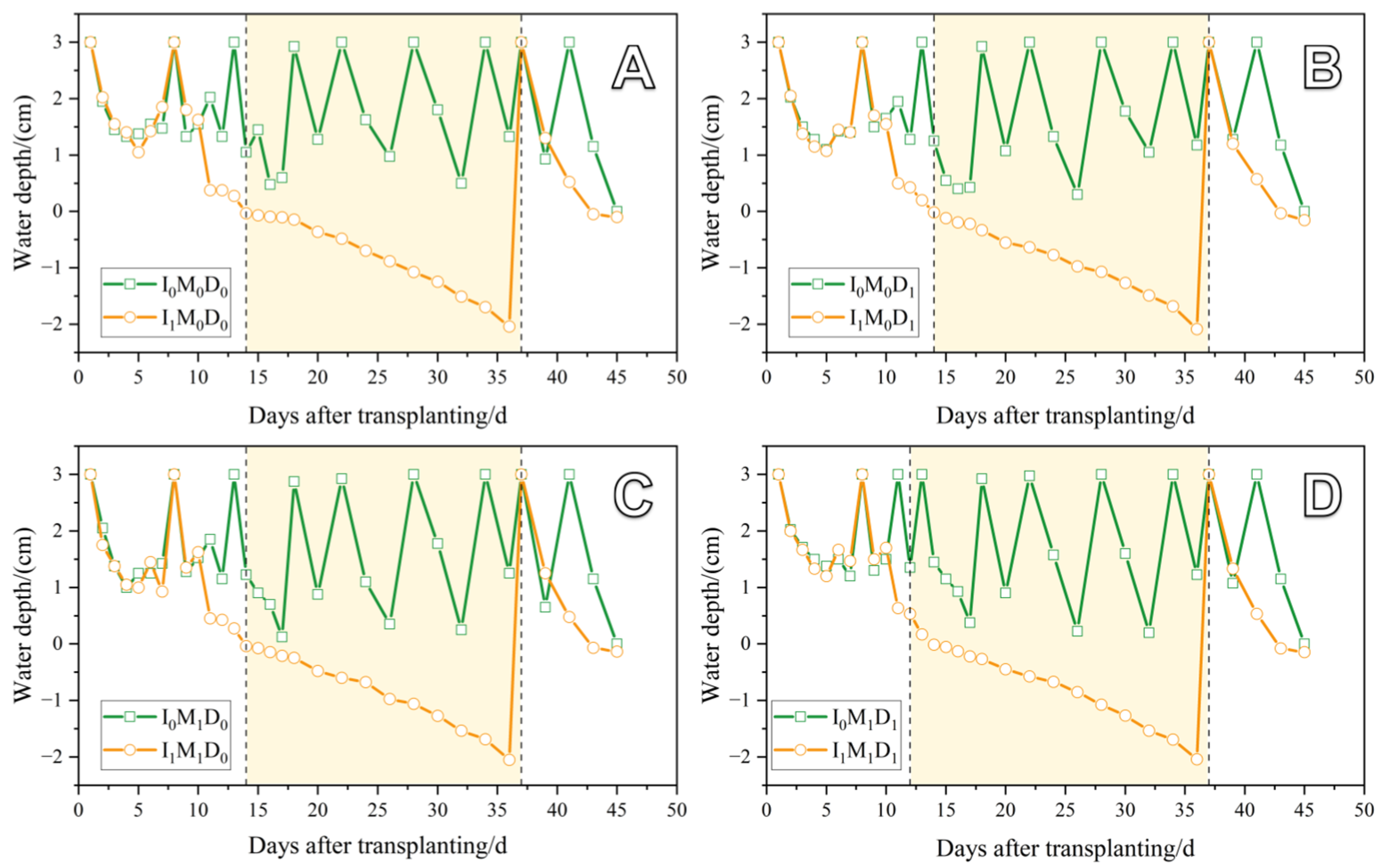 Agriculture 14 01460 g003