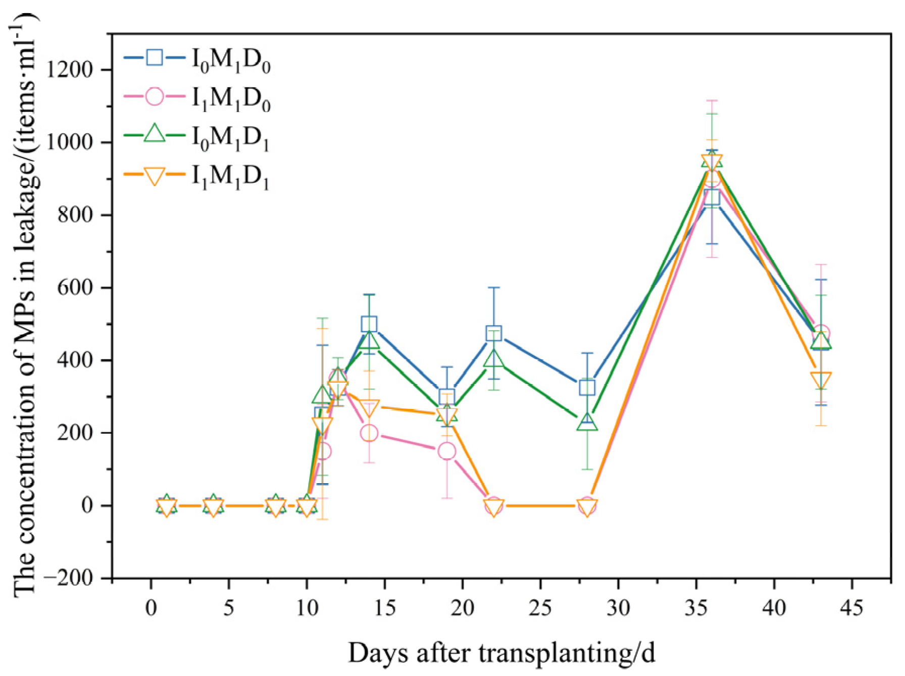 Agriculture 14 01460 g004