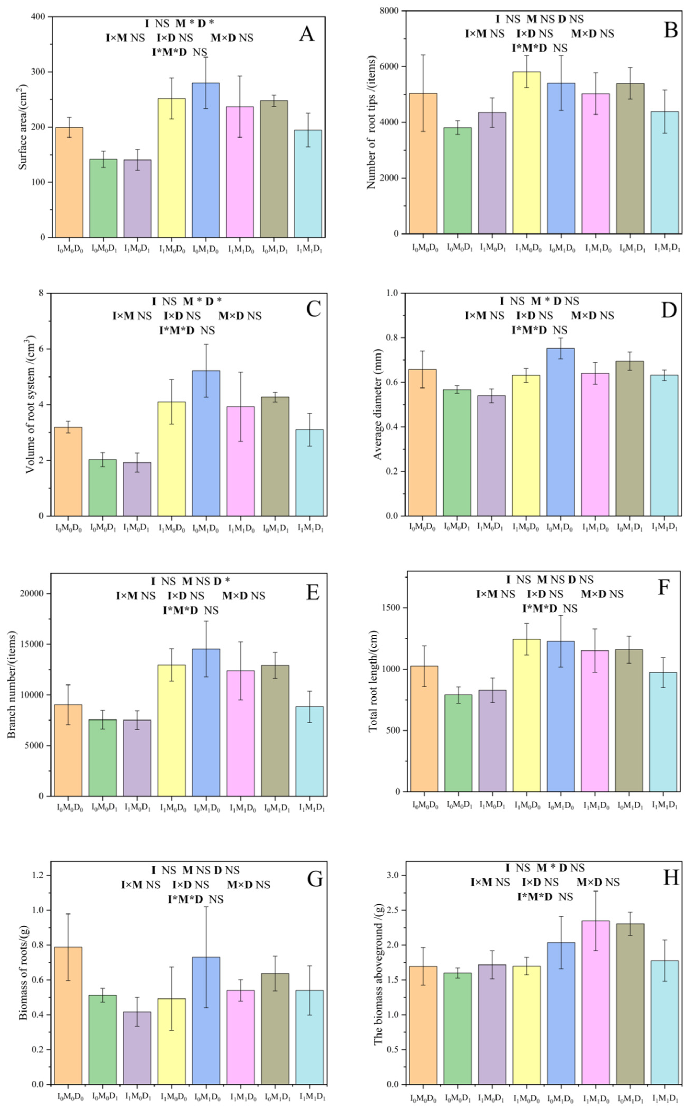 Agriculture 14 01460 g005