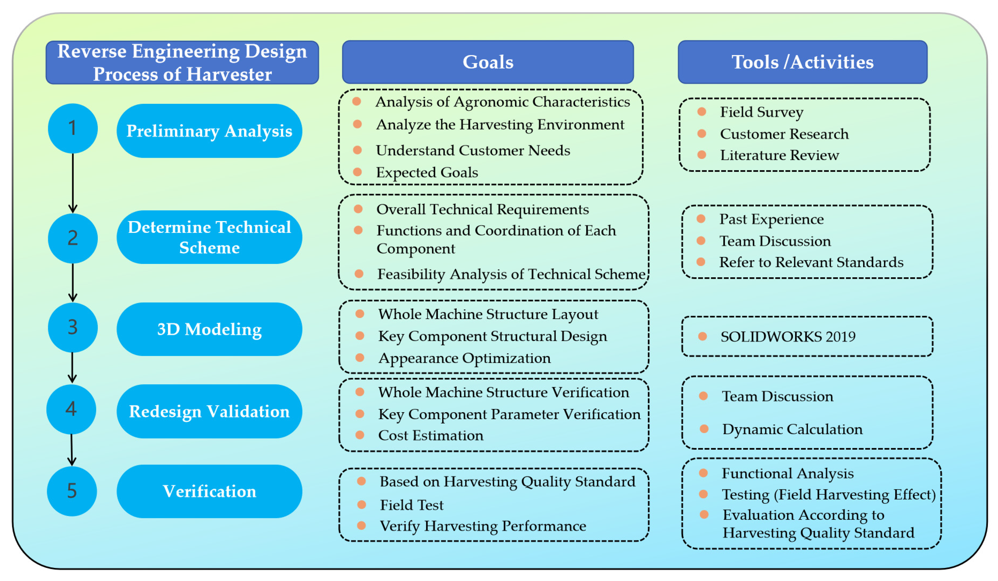 Agriculture 14 01461 g002