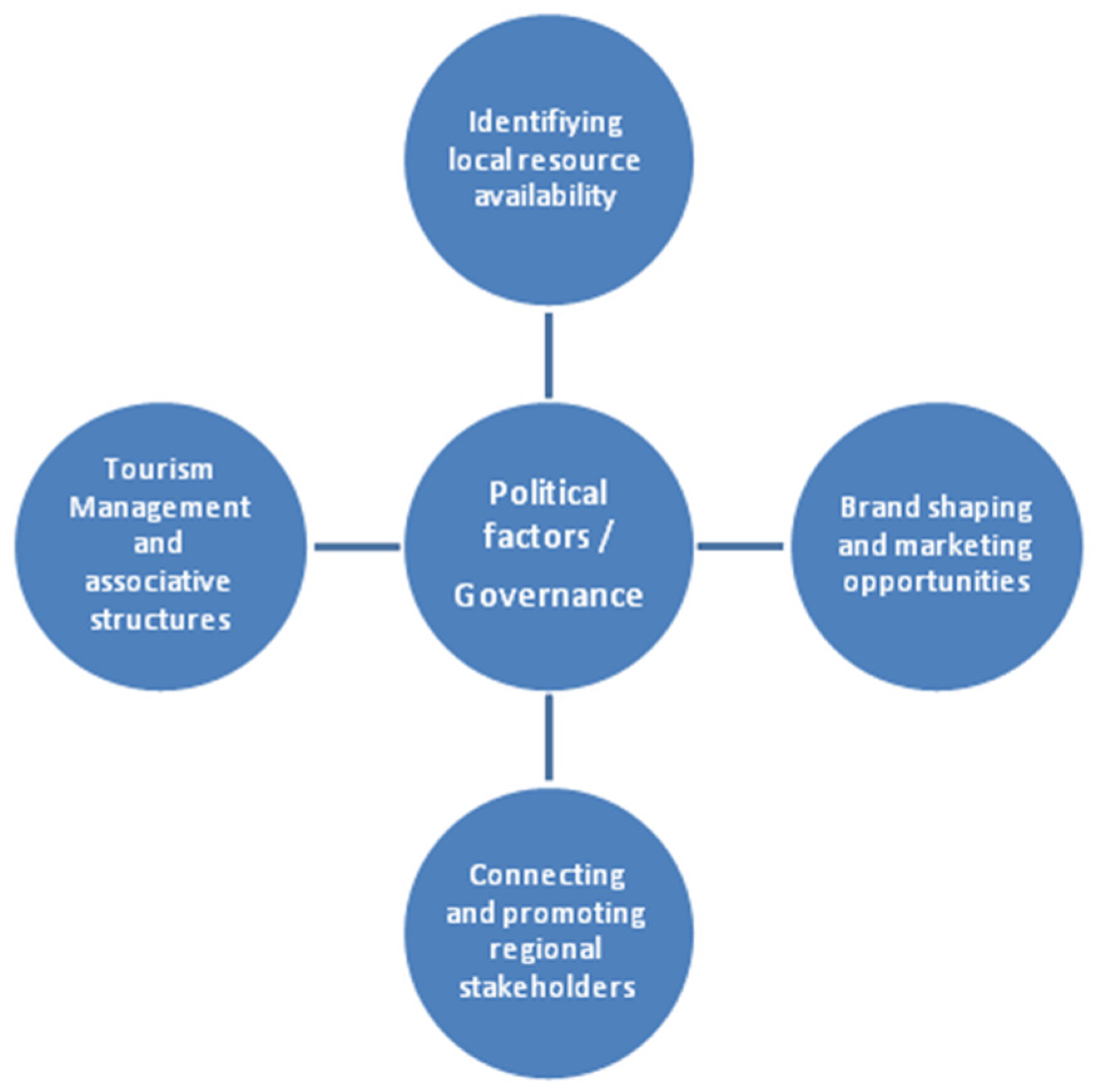 Agriculture 14 01462 g001