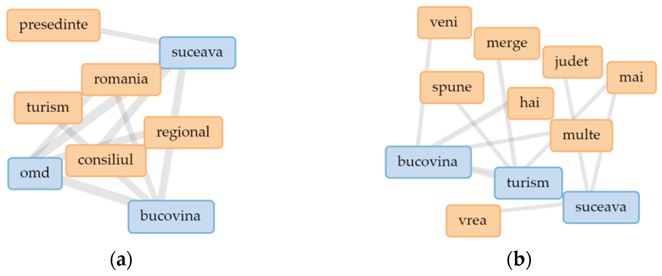 Agriculture 14 01462 g005