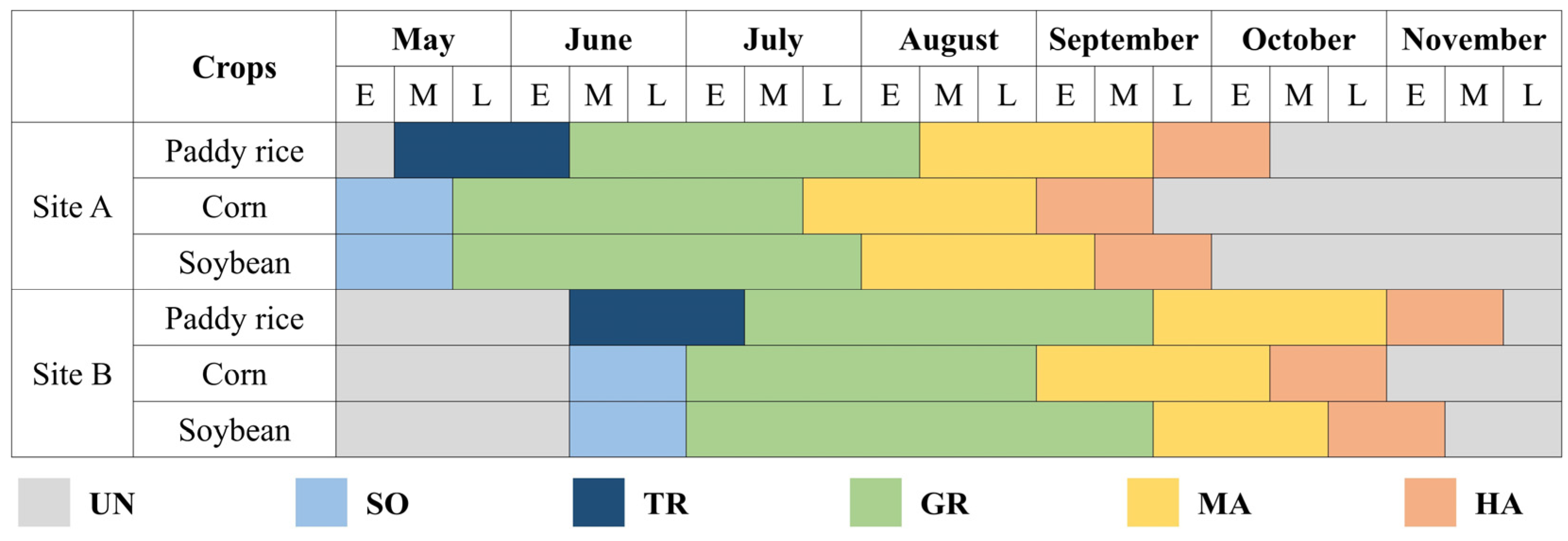 Agriculture 14 01468 g002