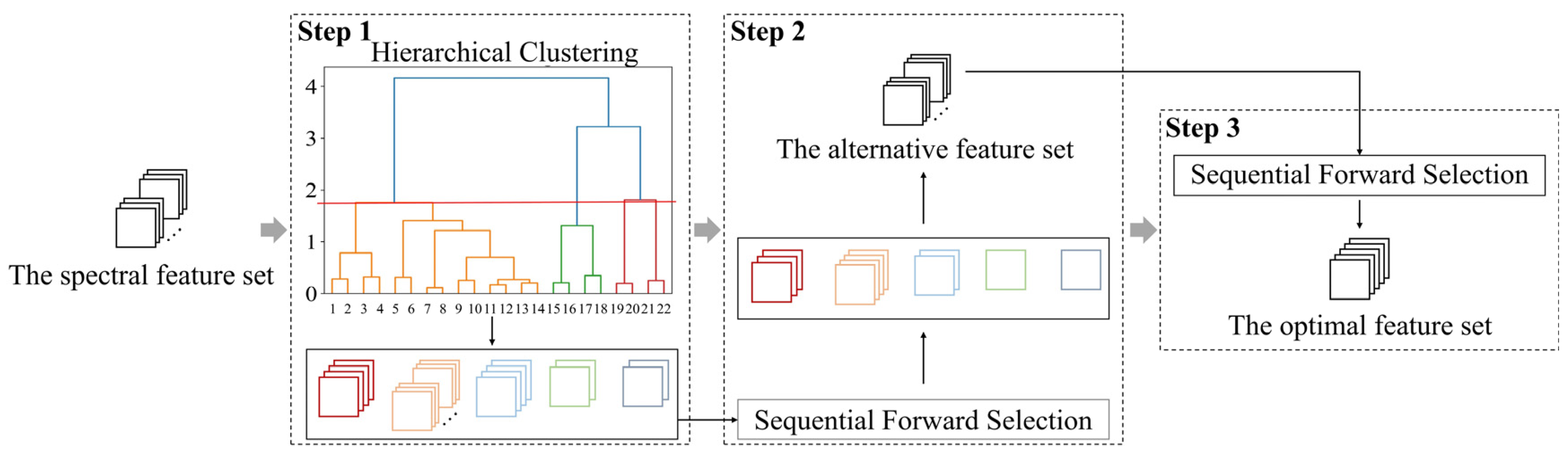 Agriculture 14 01468 g005