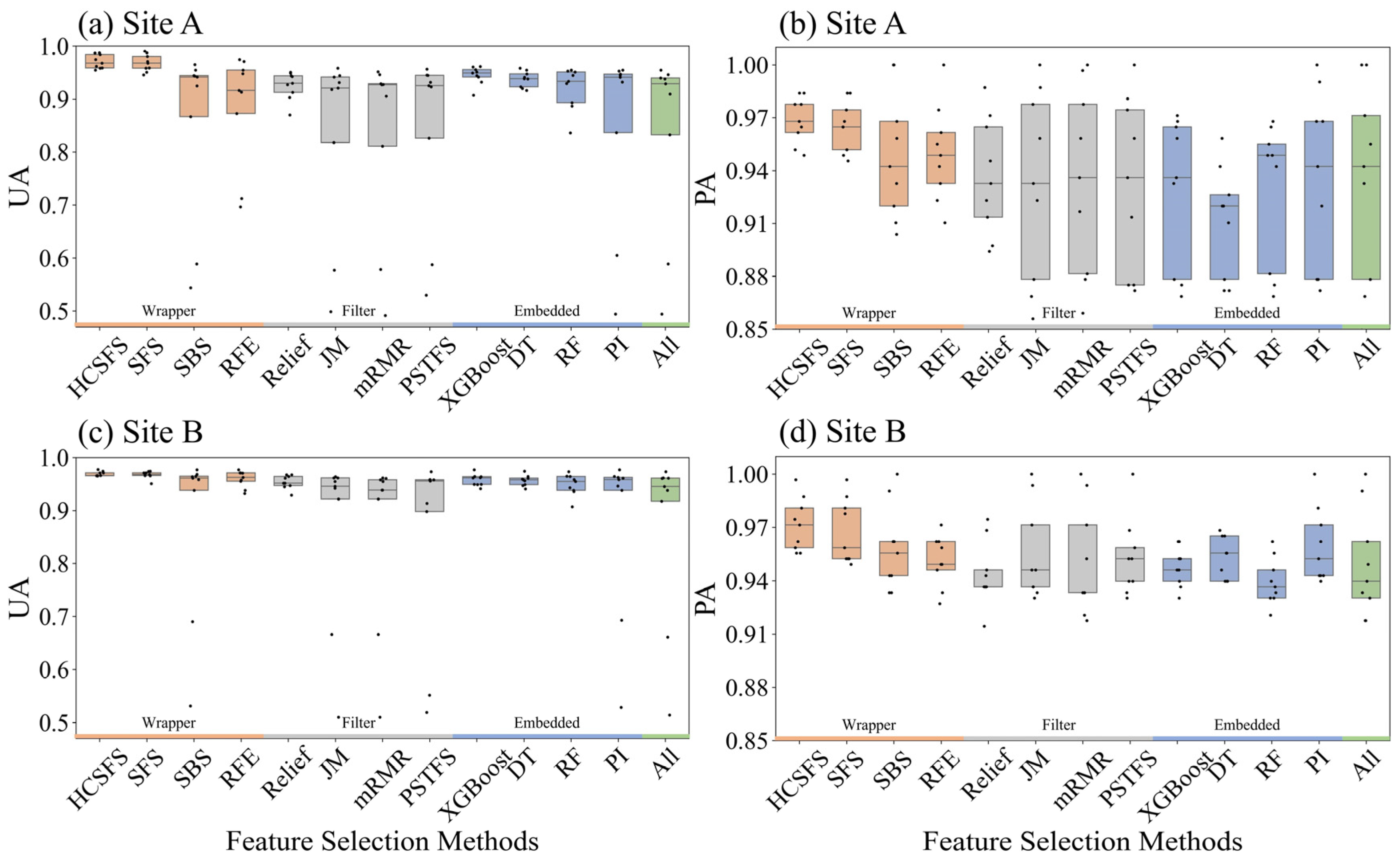 Agriculture 14 01468 g007