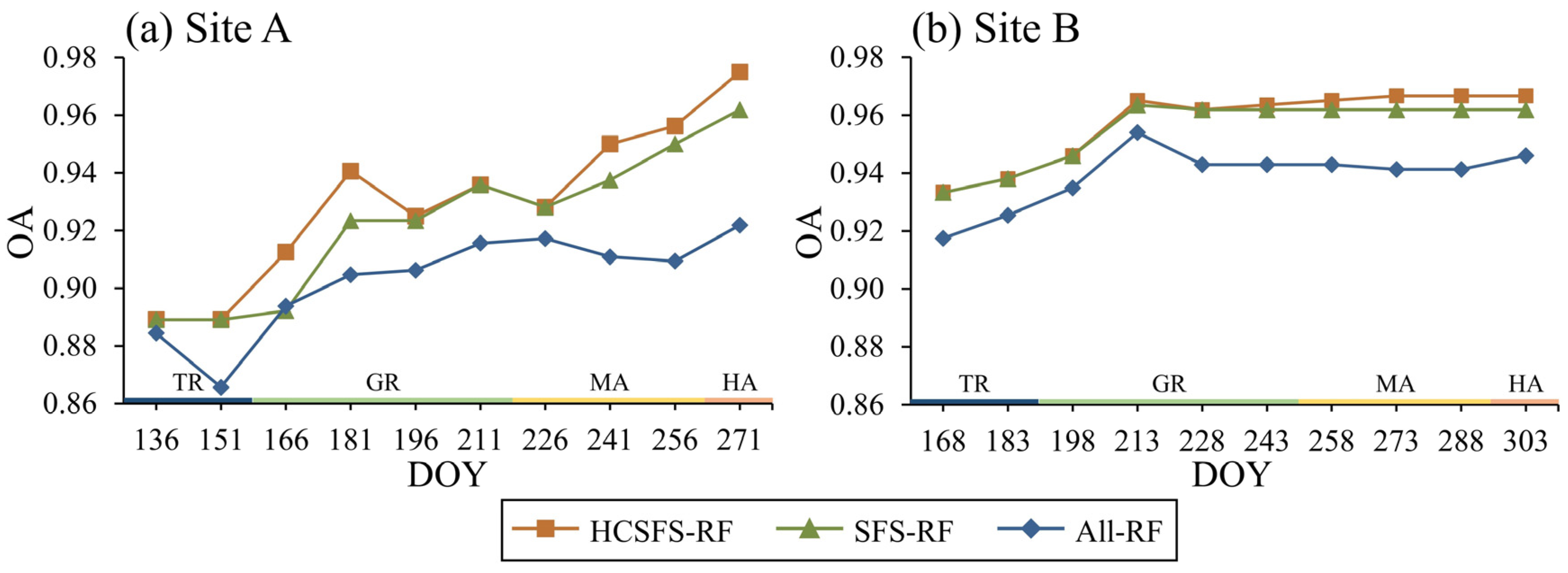 Agriculture 14 01468 g012