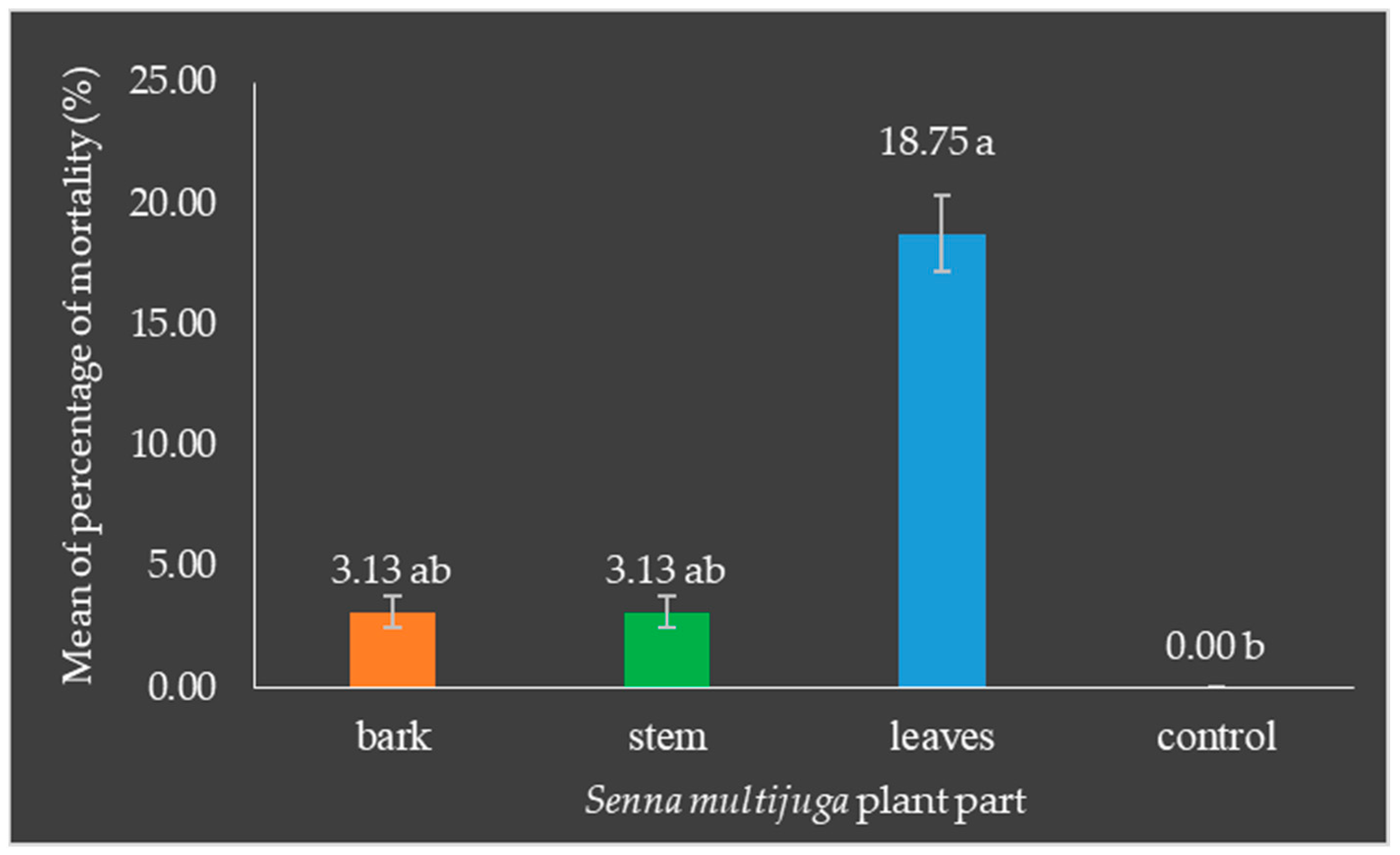 Agriculture 14 01477 g007 Agriculture 14 01477 g007