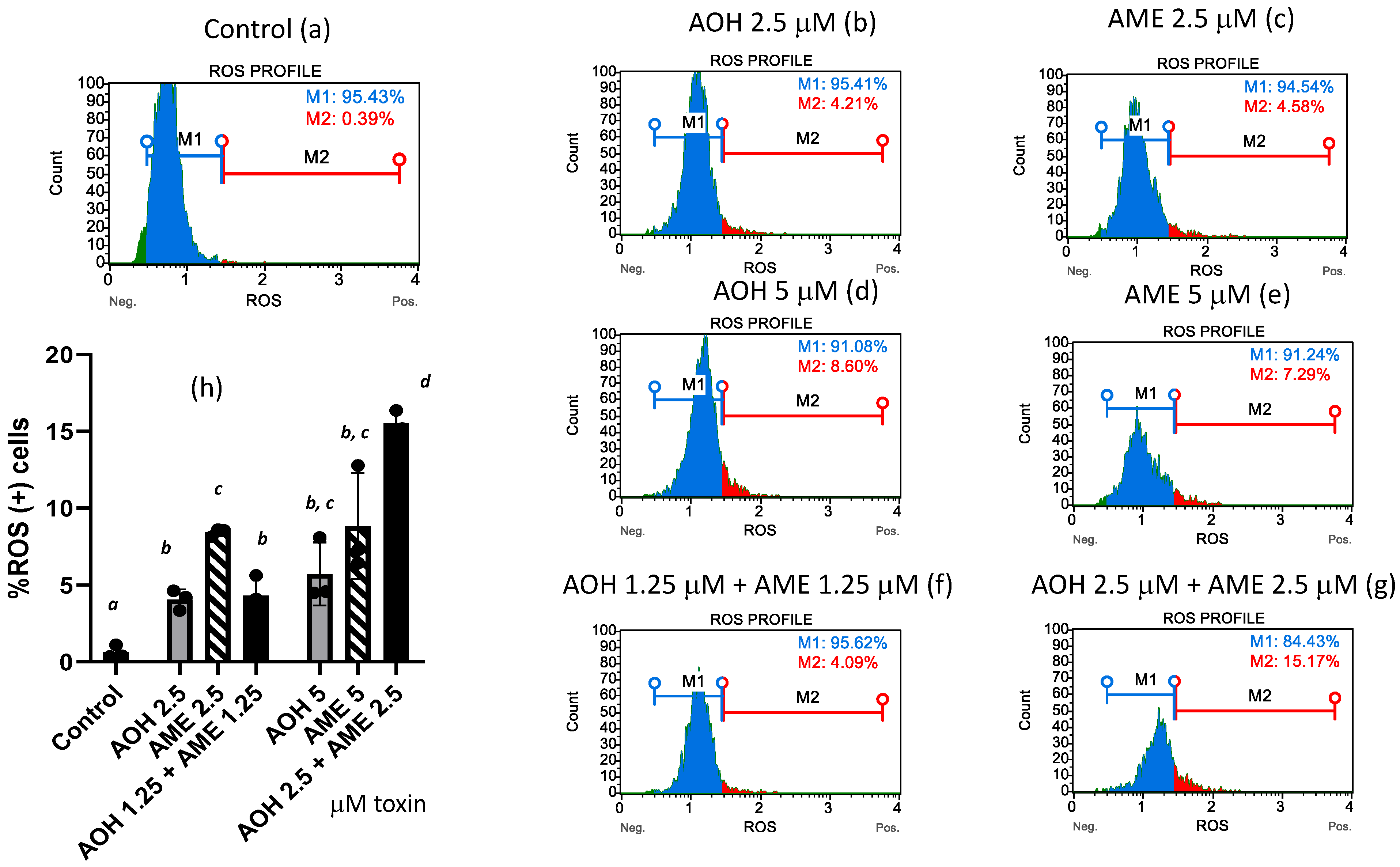 Agriculture 14 01478 g004