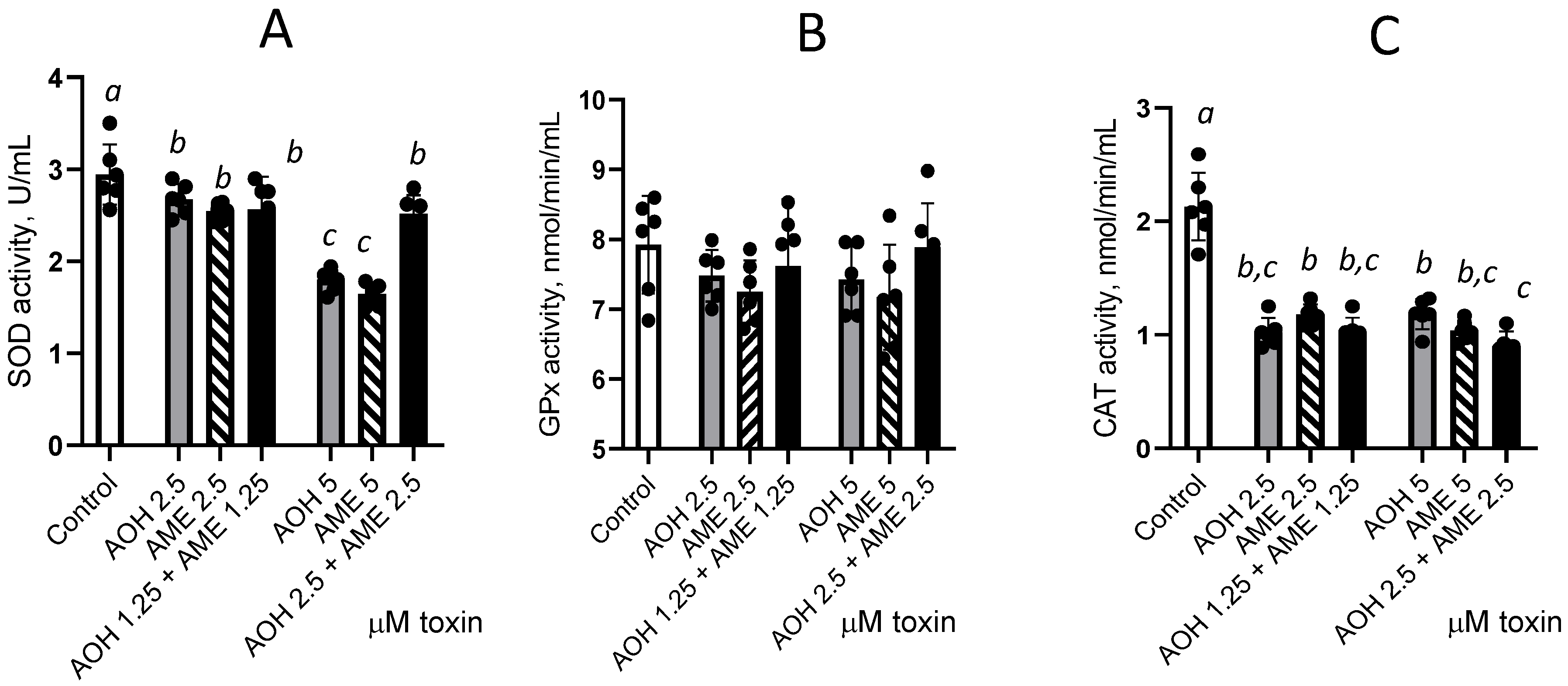 Agriculture 14 01478 g006