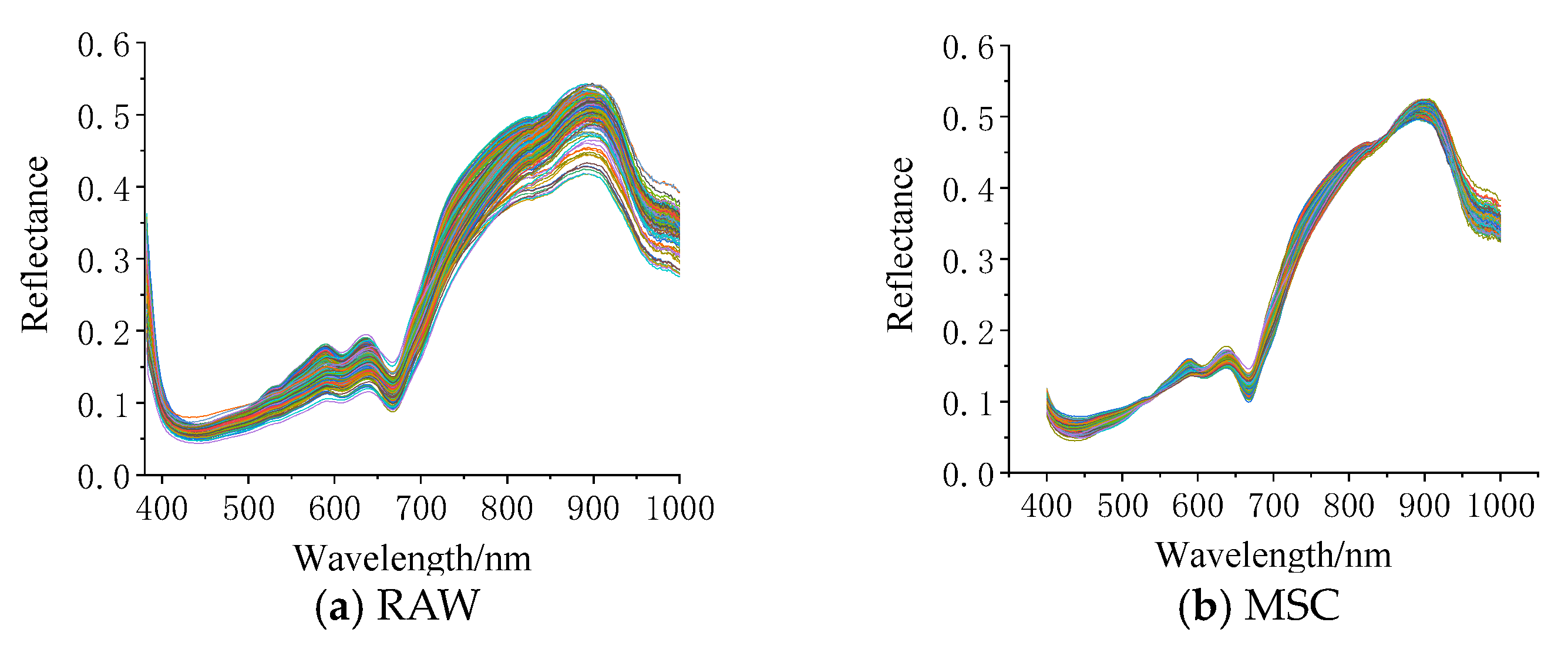 Agriculture 14 01484 g005a