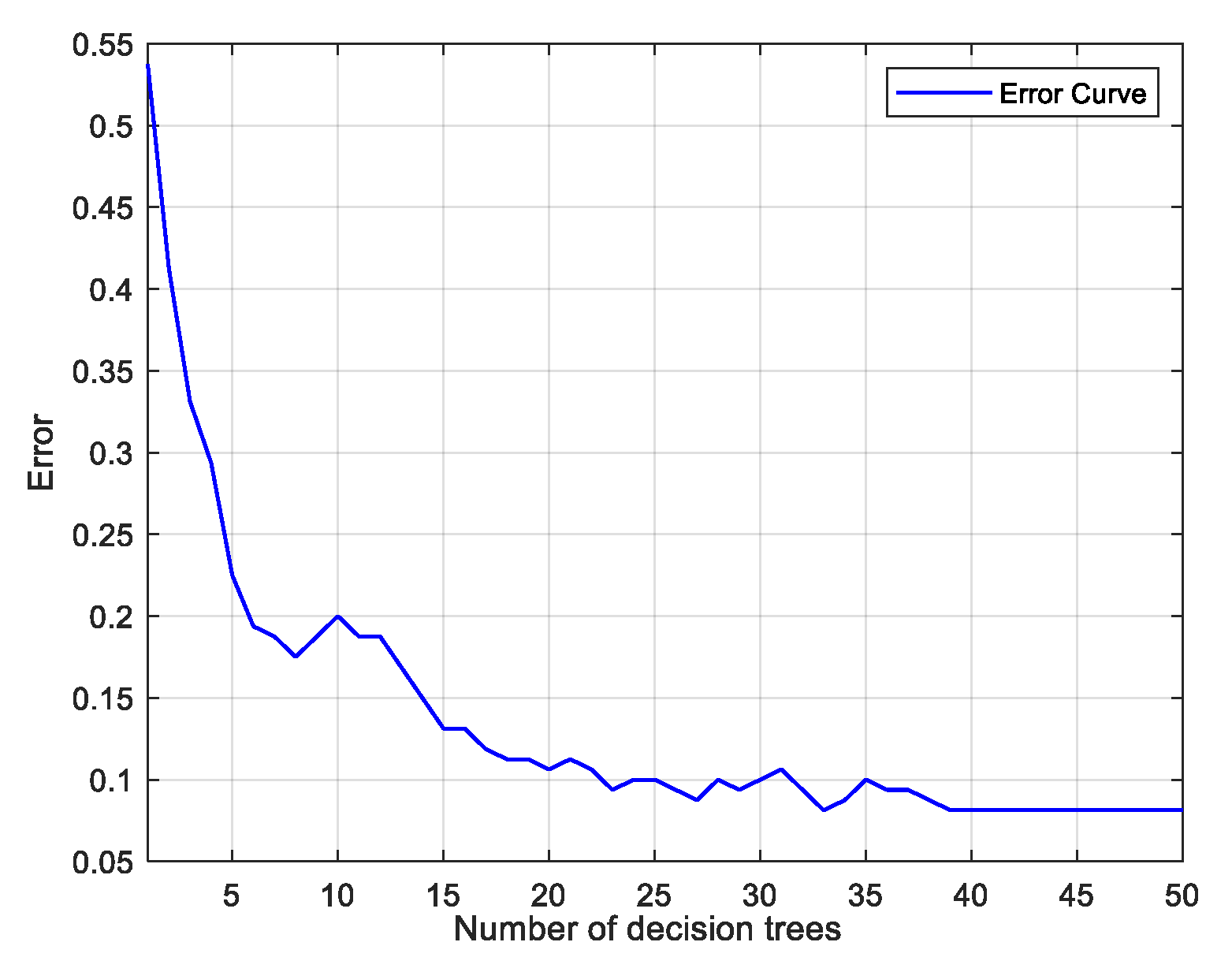 Agriculture 14 01484 g007