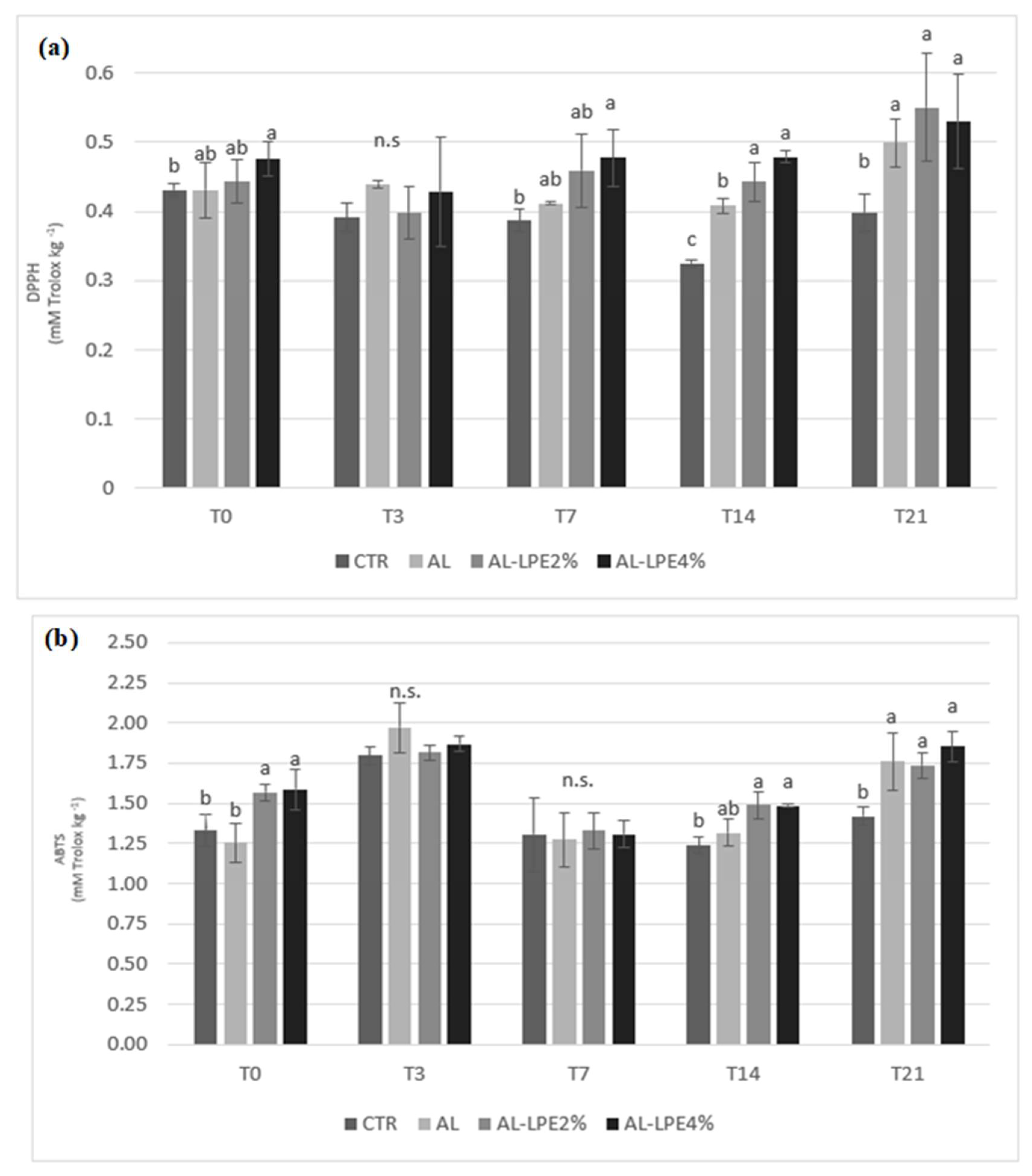 Agriculture 14 01488 g002